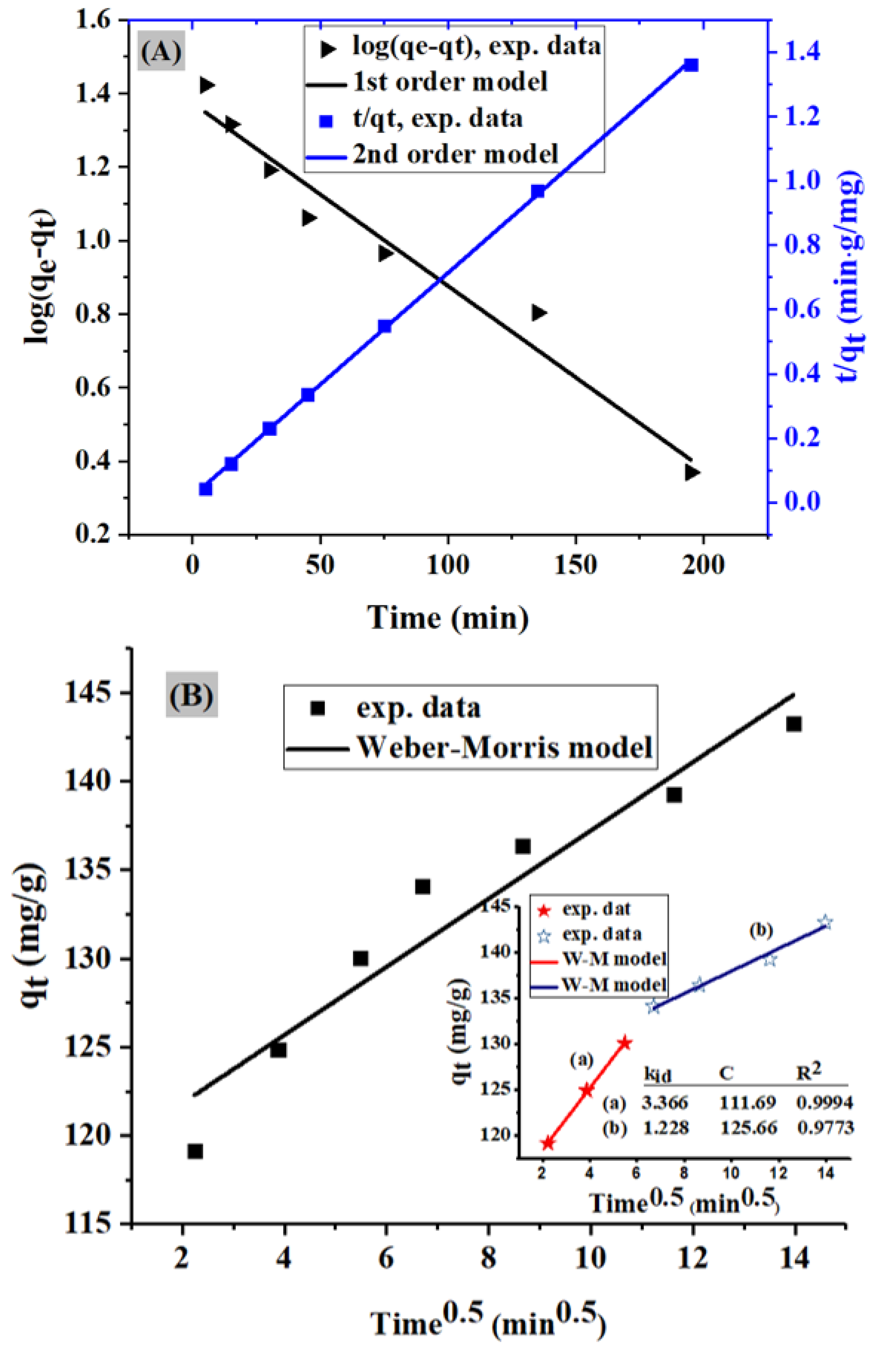 Molecules 24 03685 g006