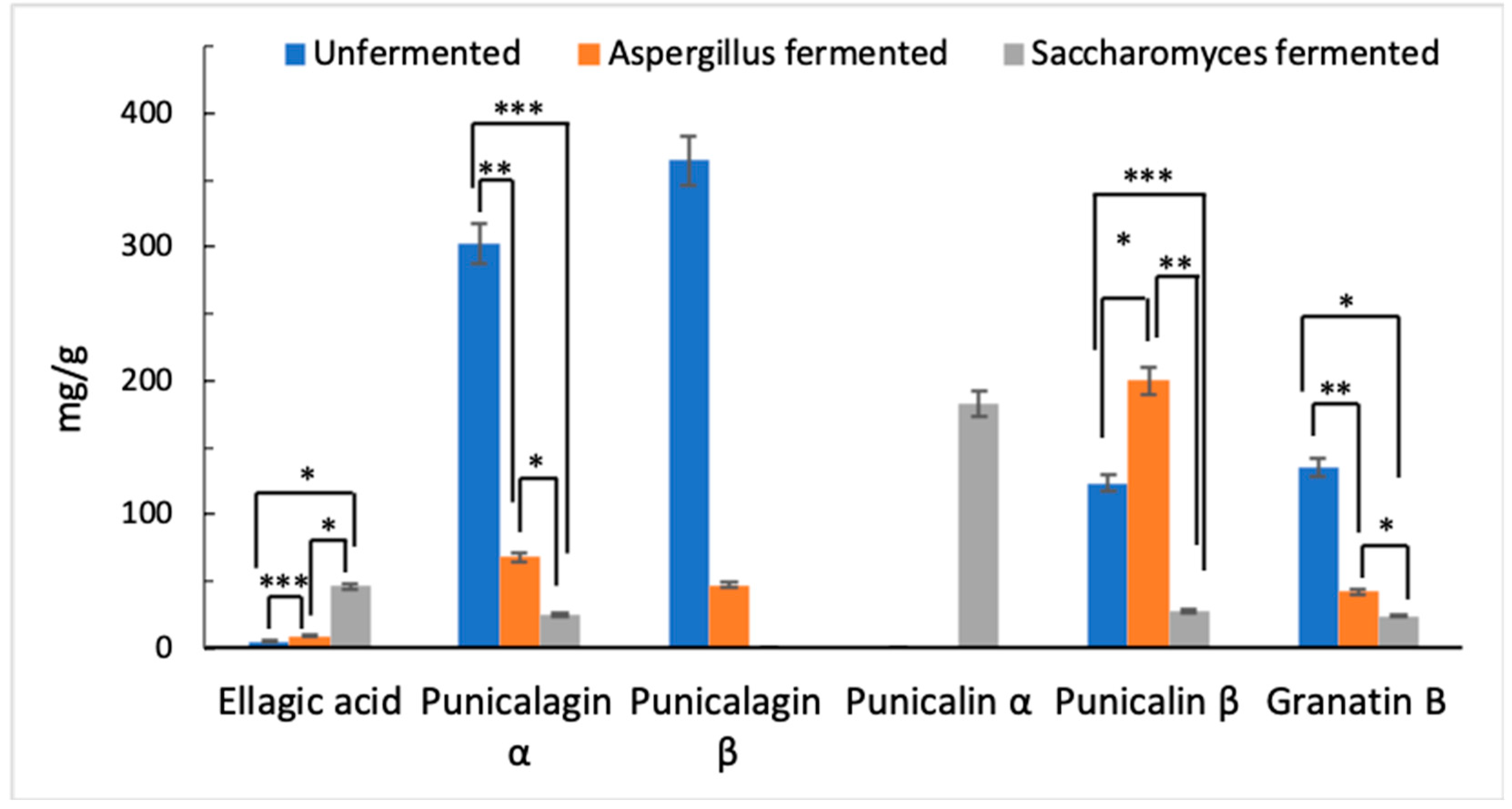 Molecules 24 03689 g001