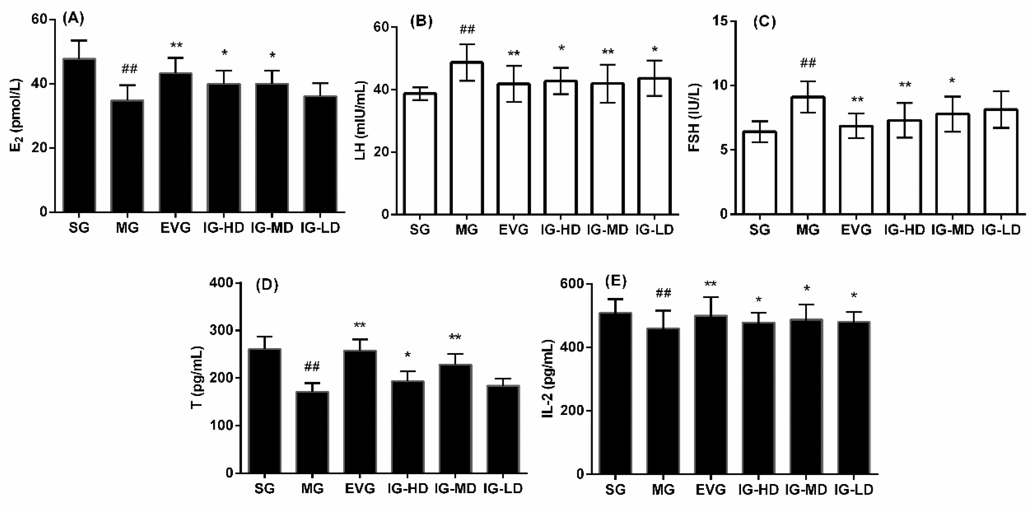 Molecules Free Full Text Pi3kakt Signaling Activation