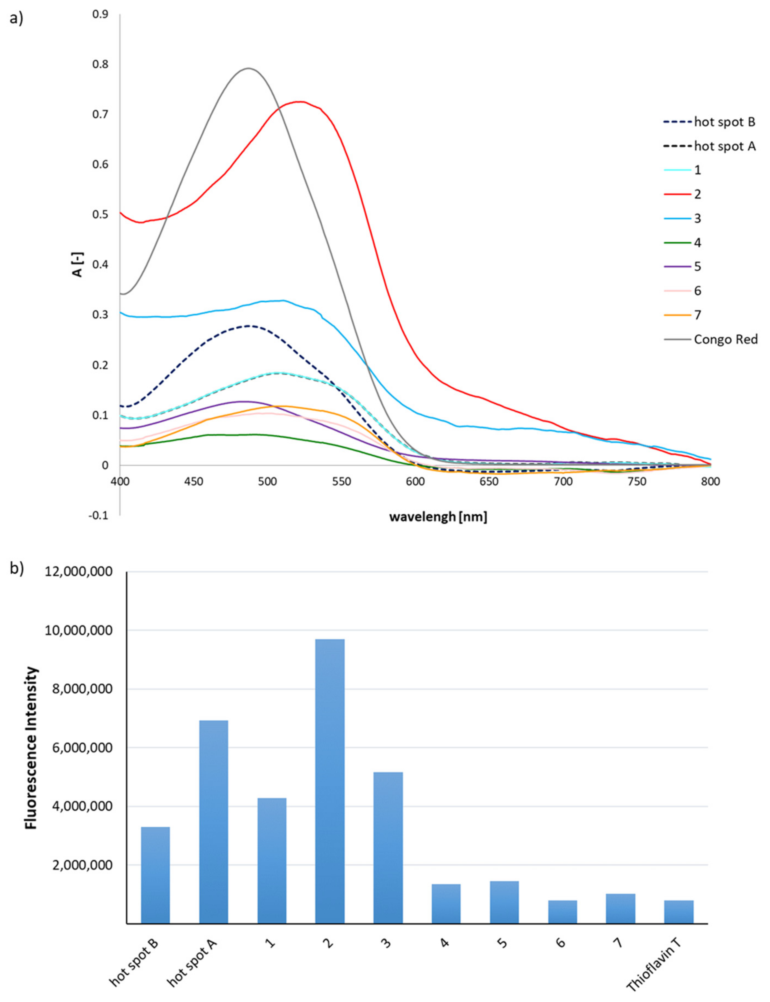 Molecules 24 03706 g001a
