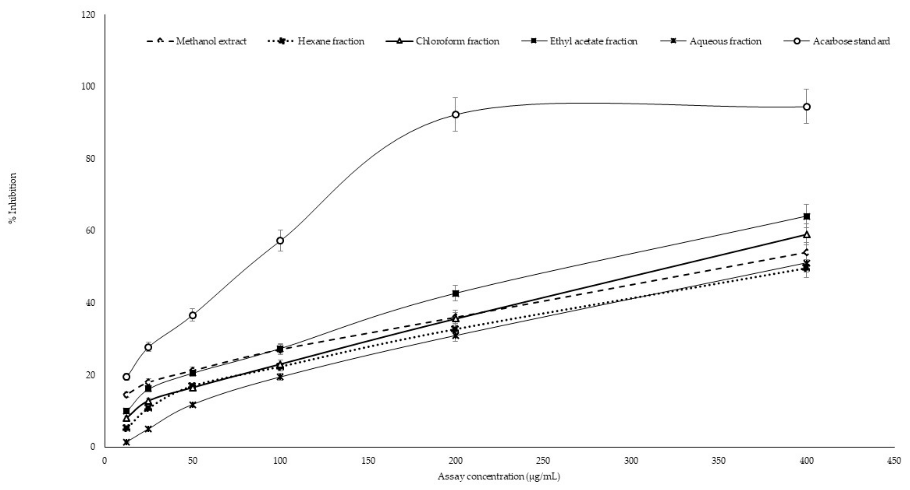 Molecules 24 03708 g0a2