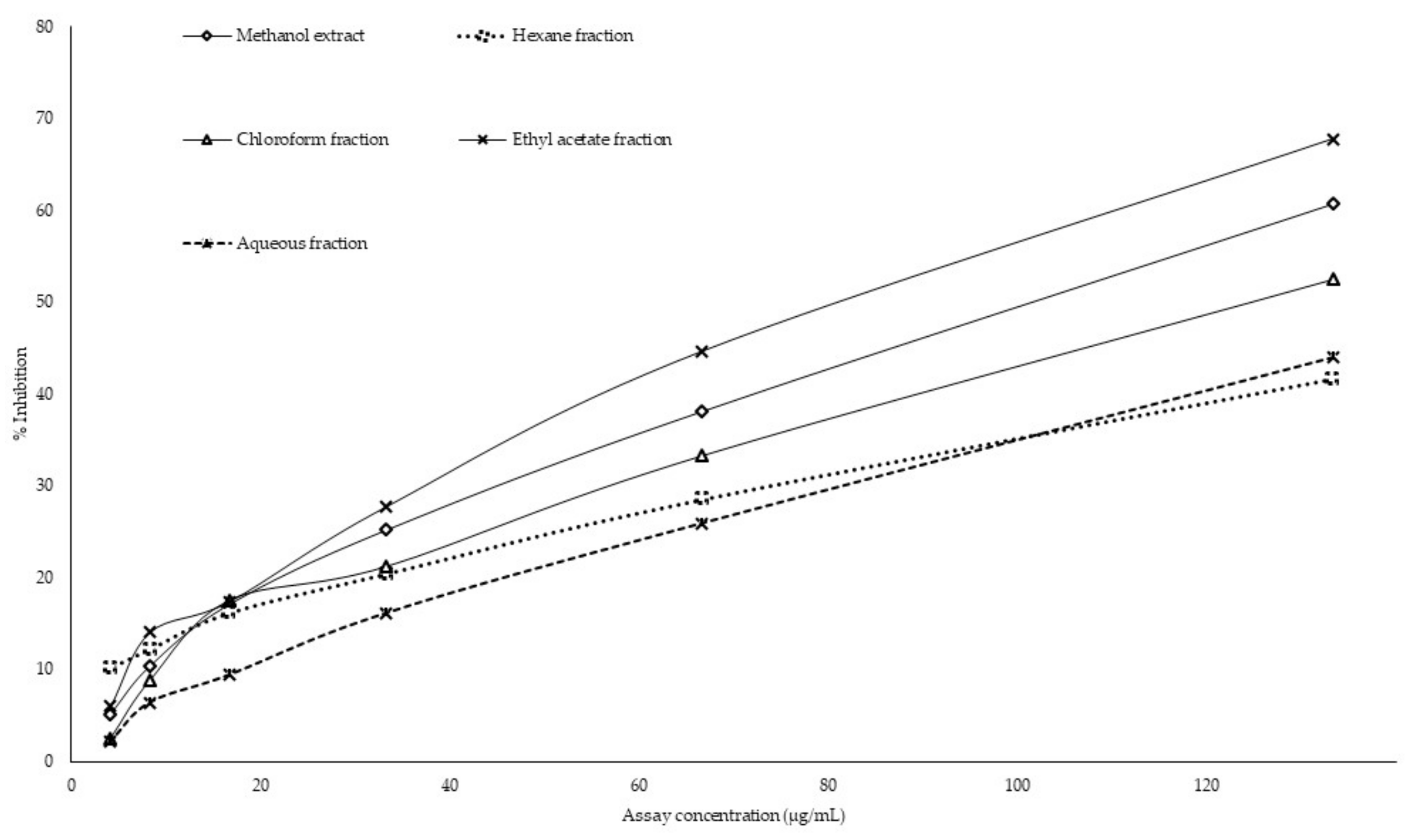 Molecules 24 03708 g0a3