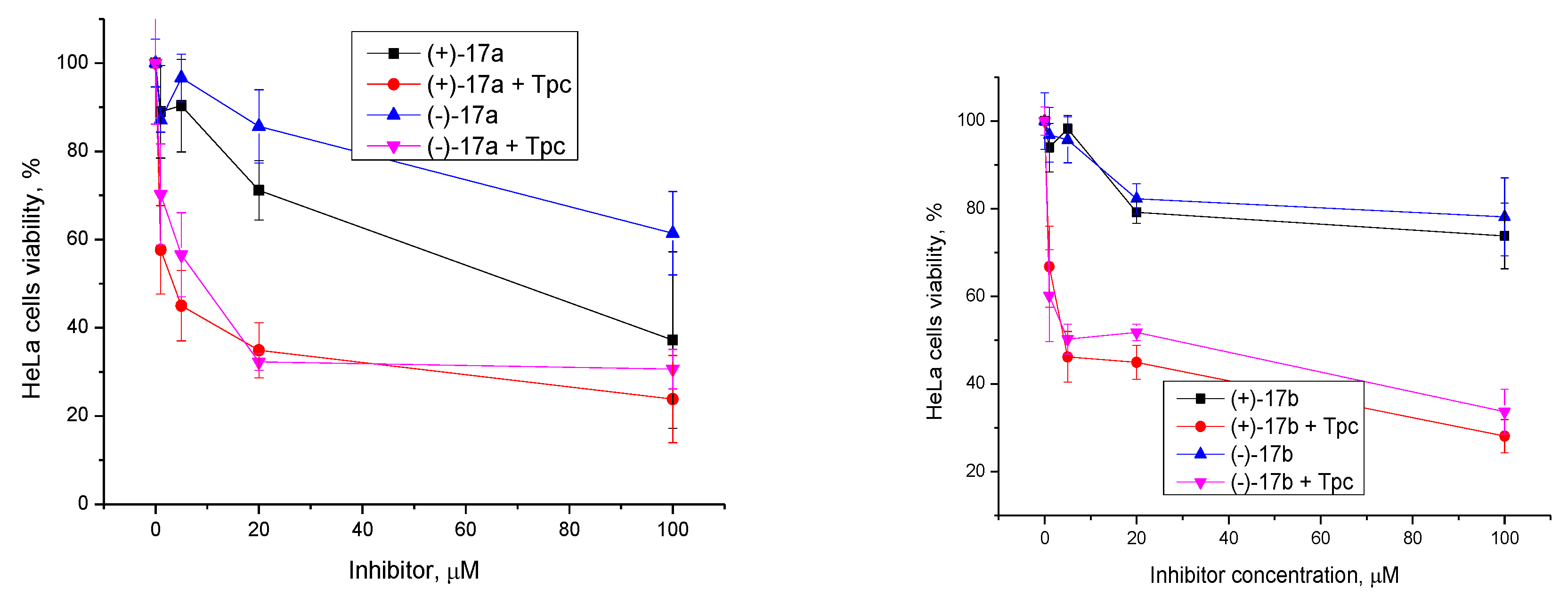 Molecules 24 03711 g006