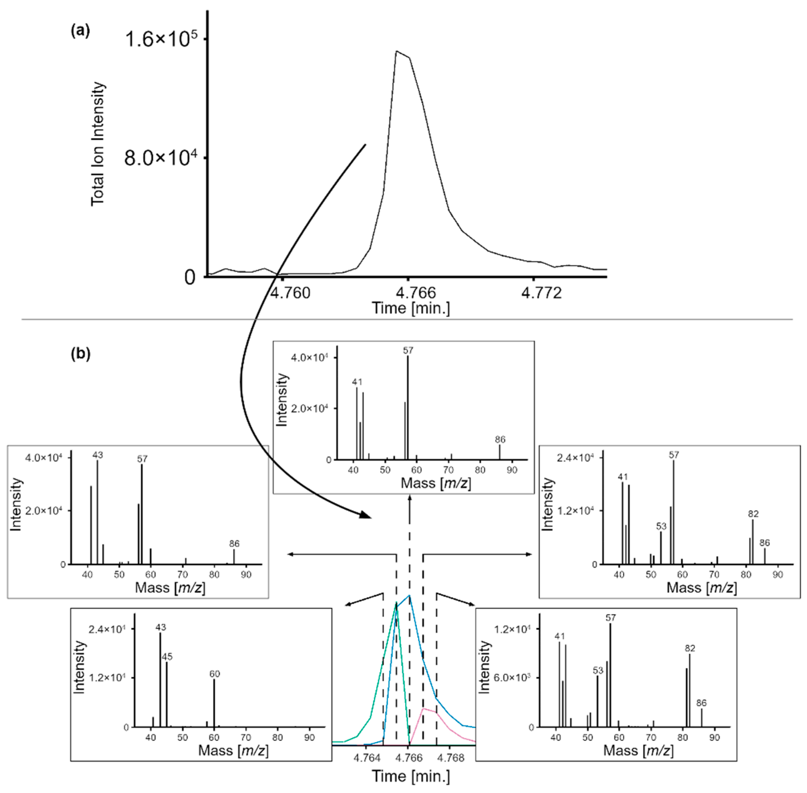 Molecules 24 03757 g003 Molecules 24 03757 g003