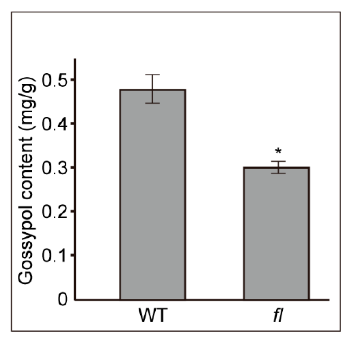 Molecules 24 03769 g002