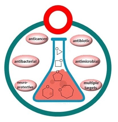 Molecules | Free Full-Text | An Overview of Saturated Cyclic Ethers:  Biological Profiles and Synthetic Strategies