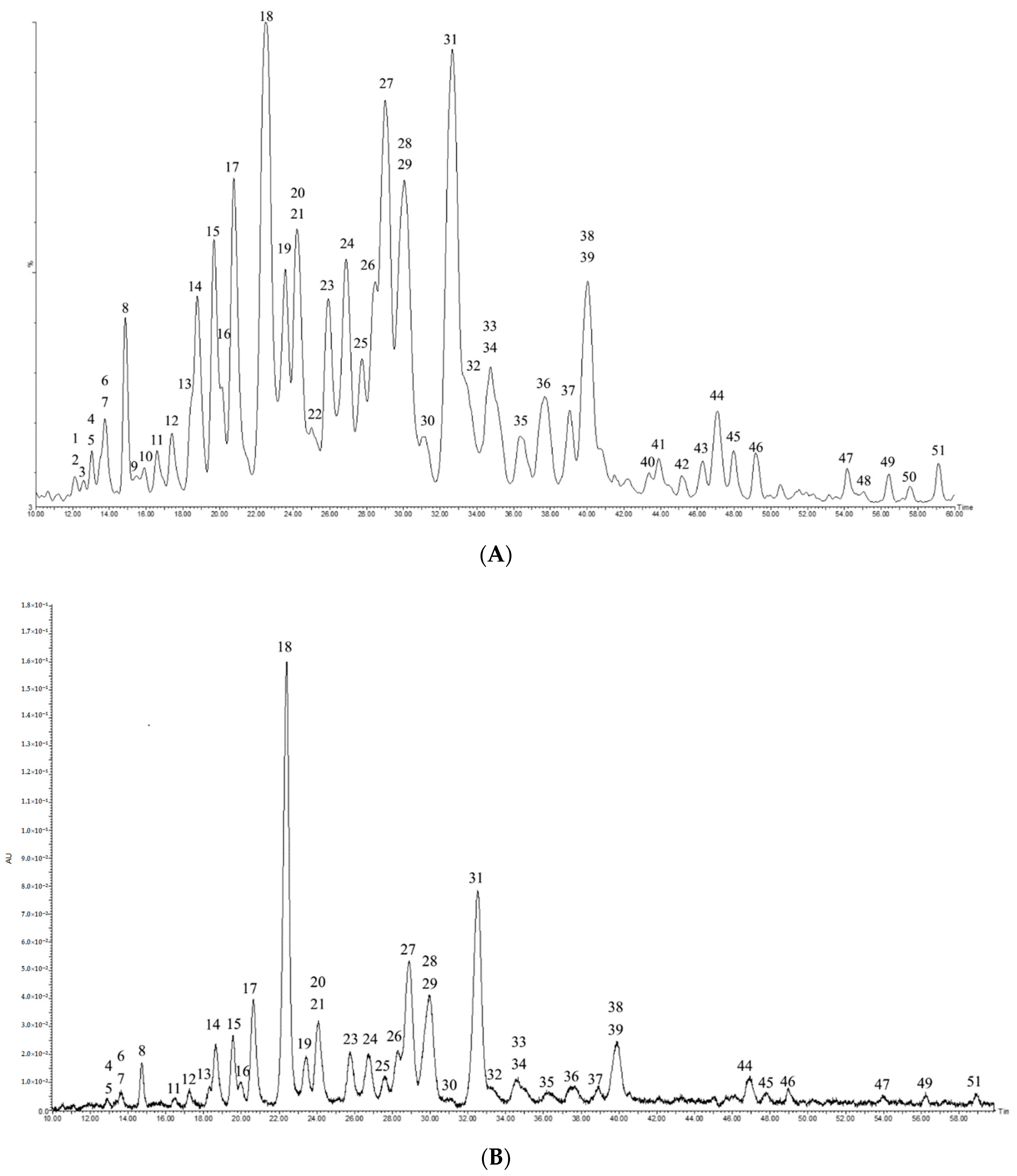 Molecules 24 03794 g001a