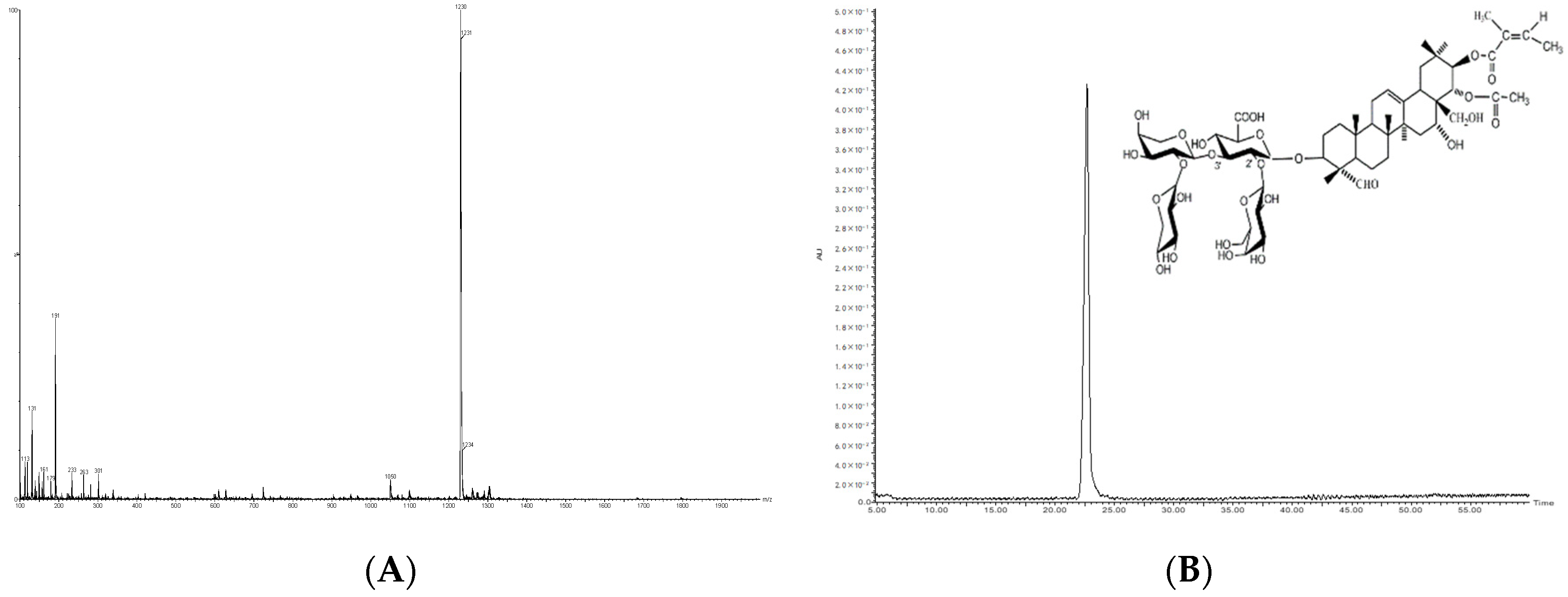 Molecules 24 03794 g0a1