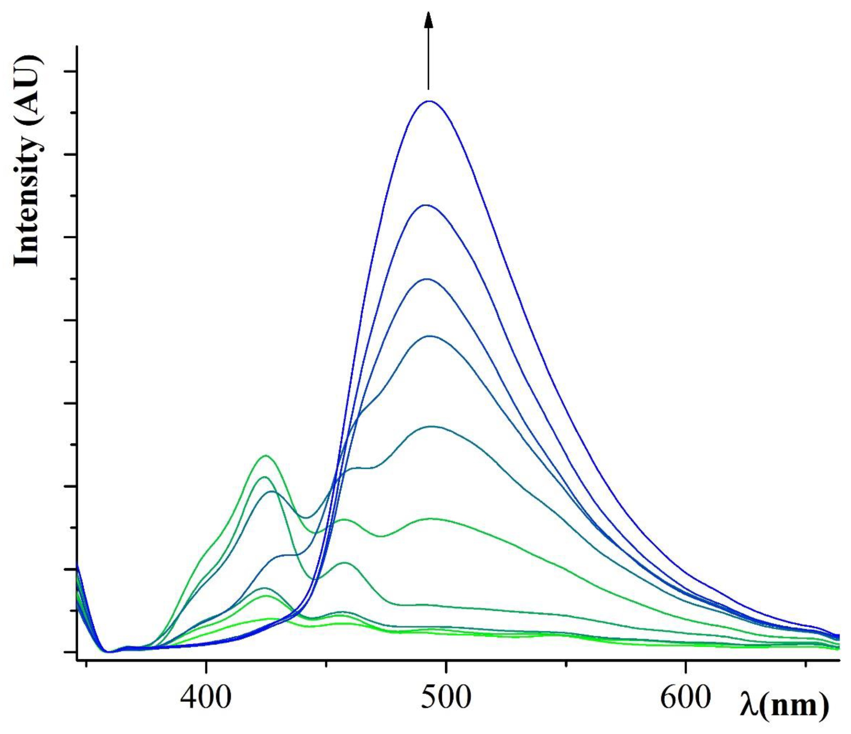 Molecules | Free Full-Text | An Amphiphilic Pyridinoyl-hydrazone Probe for  Colorimetric and Fluorescence pH Sensing