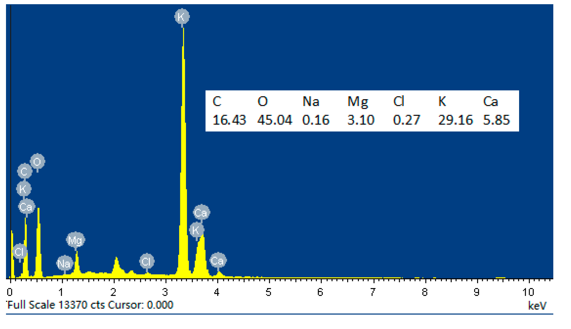 Molecules 24 03838 g003 Molecules 24 03838 g003