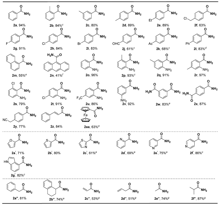 Molecules 24 03838 i001 Molecules 24 03838 i001