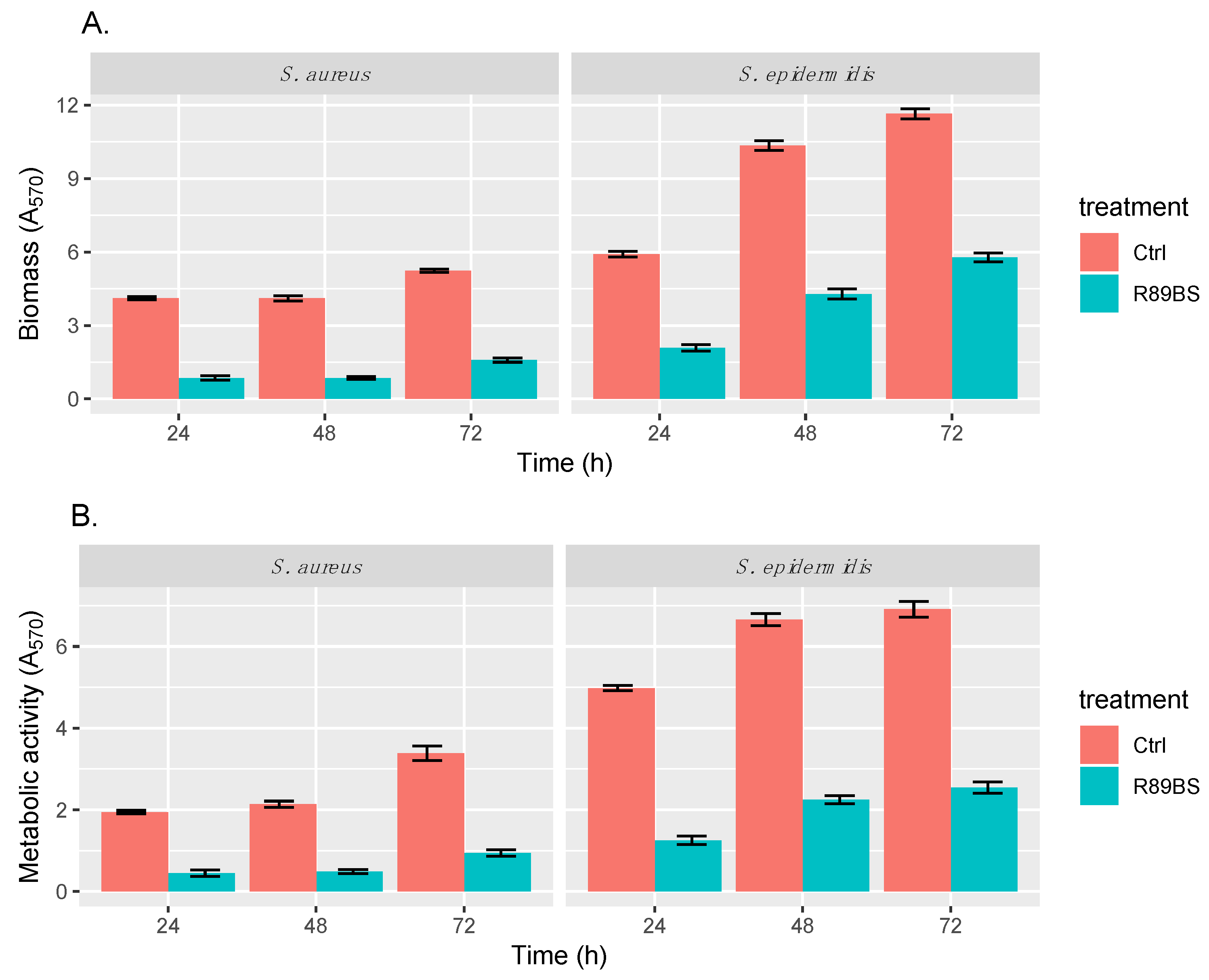 Molecules 24 03843 g004