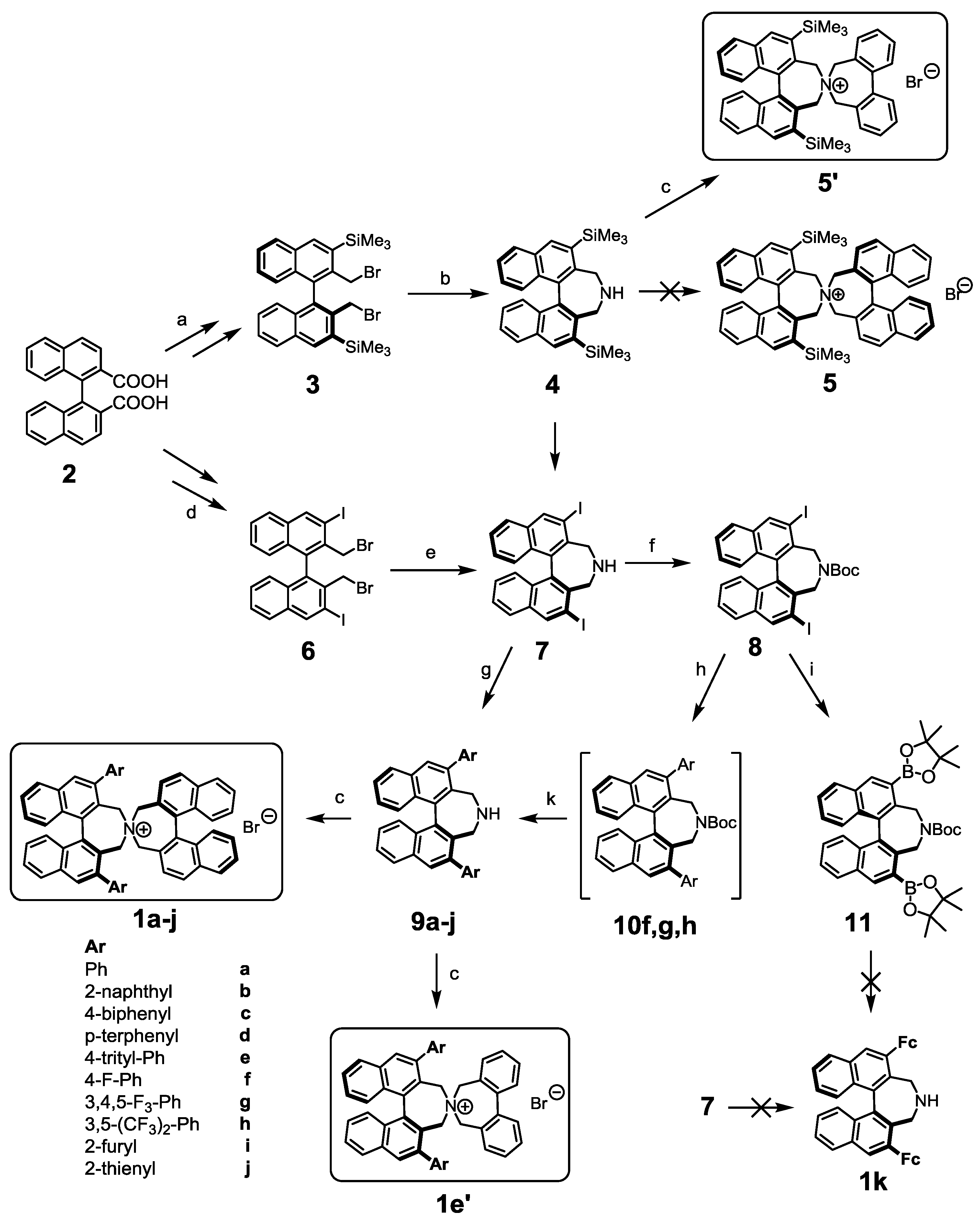 Molecules 24 03844 sch001