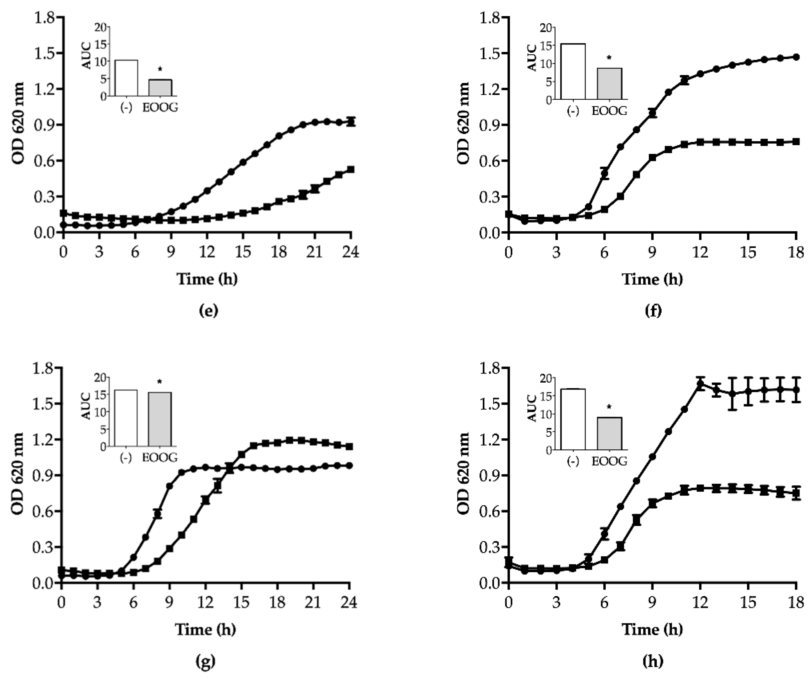 Molecules Free Full Text Chemical Composition And Antimicrobial Effectiveness Of Ocimum Gratissimum L Essential Oil Against Multidrug Resistant Isolates Of Staphylococcus Aureus And Escherichia Coli Html