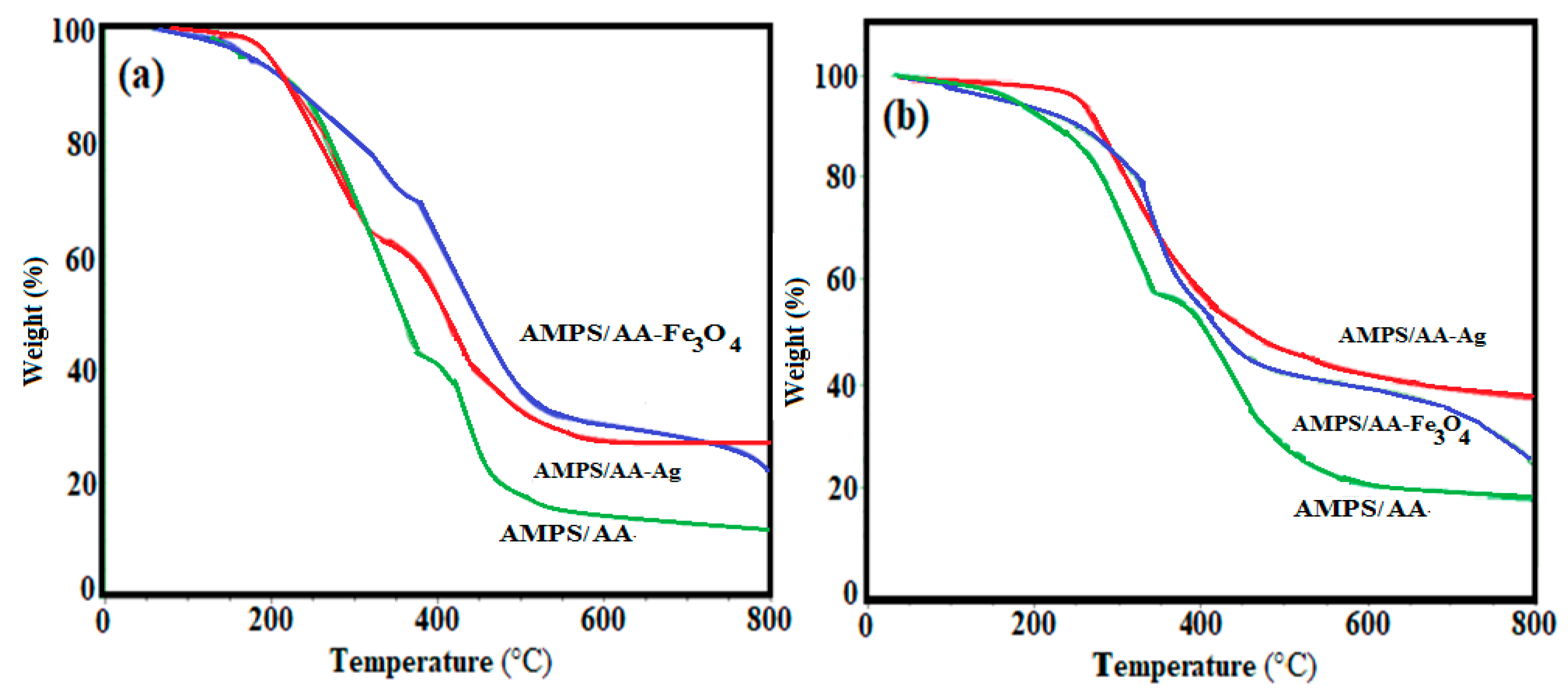 Molecules 24 03867 g003