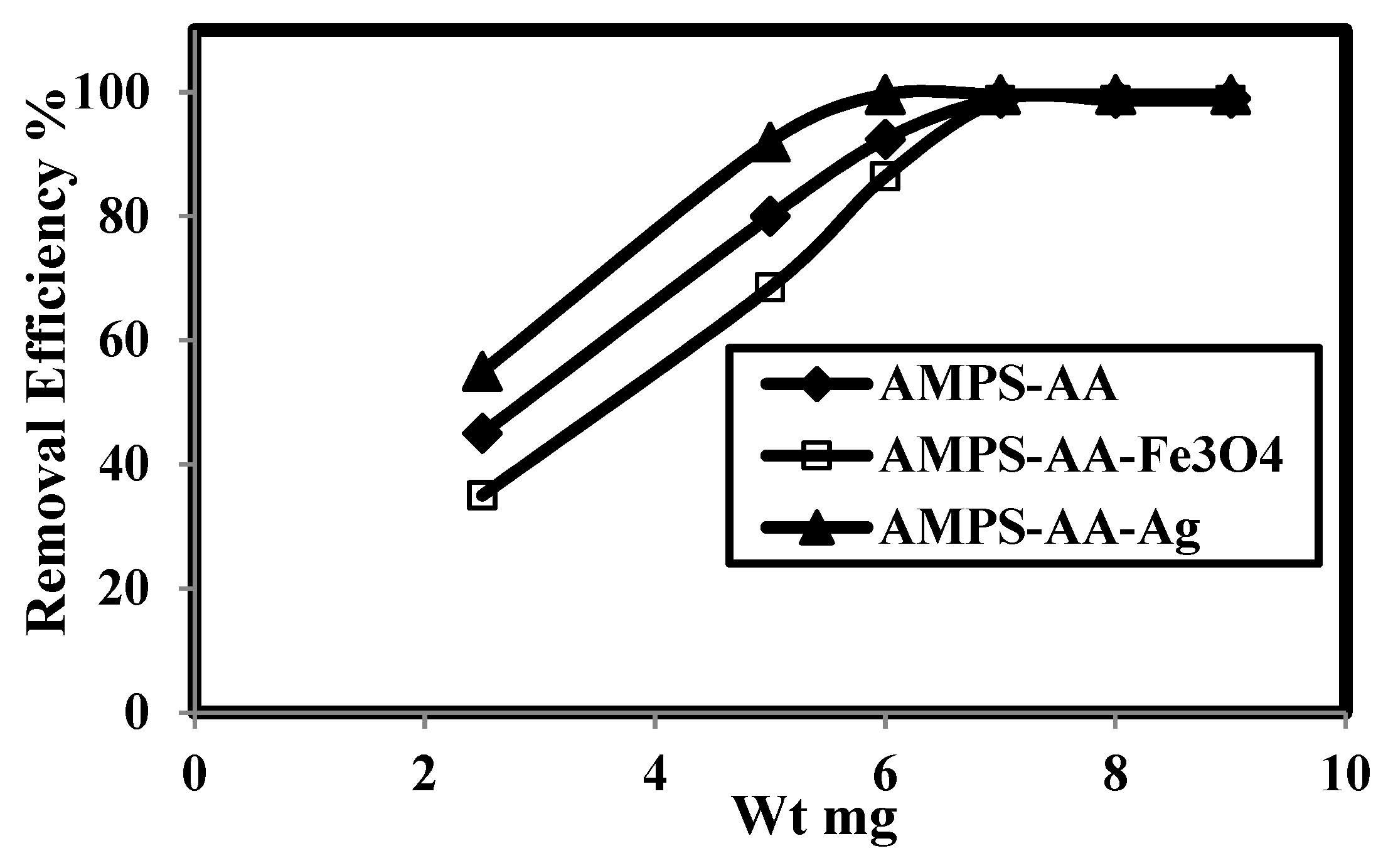 Molecules 24 03867 g007