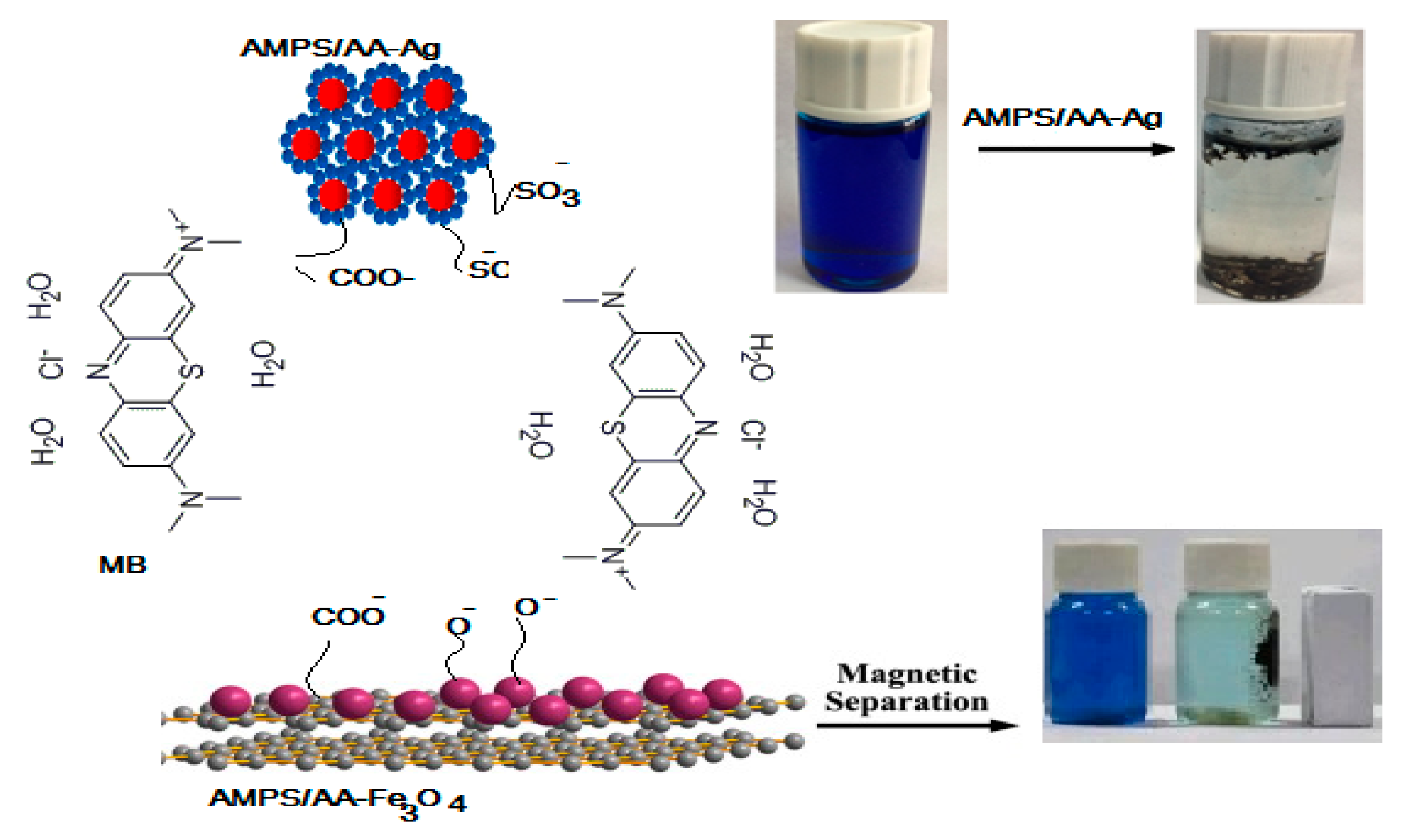 Molecules 24 03867 sch002