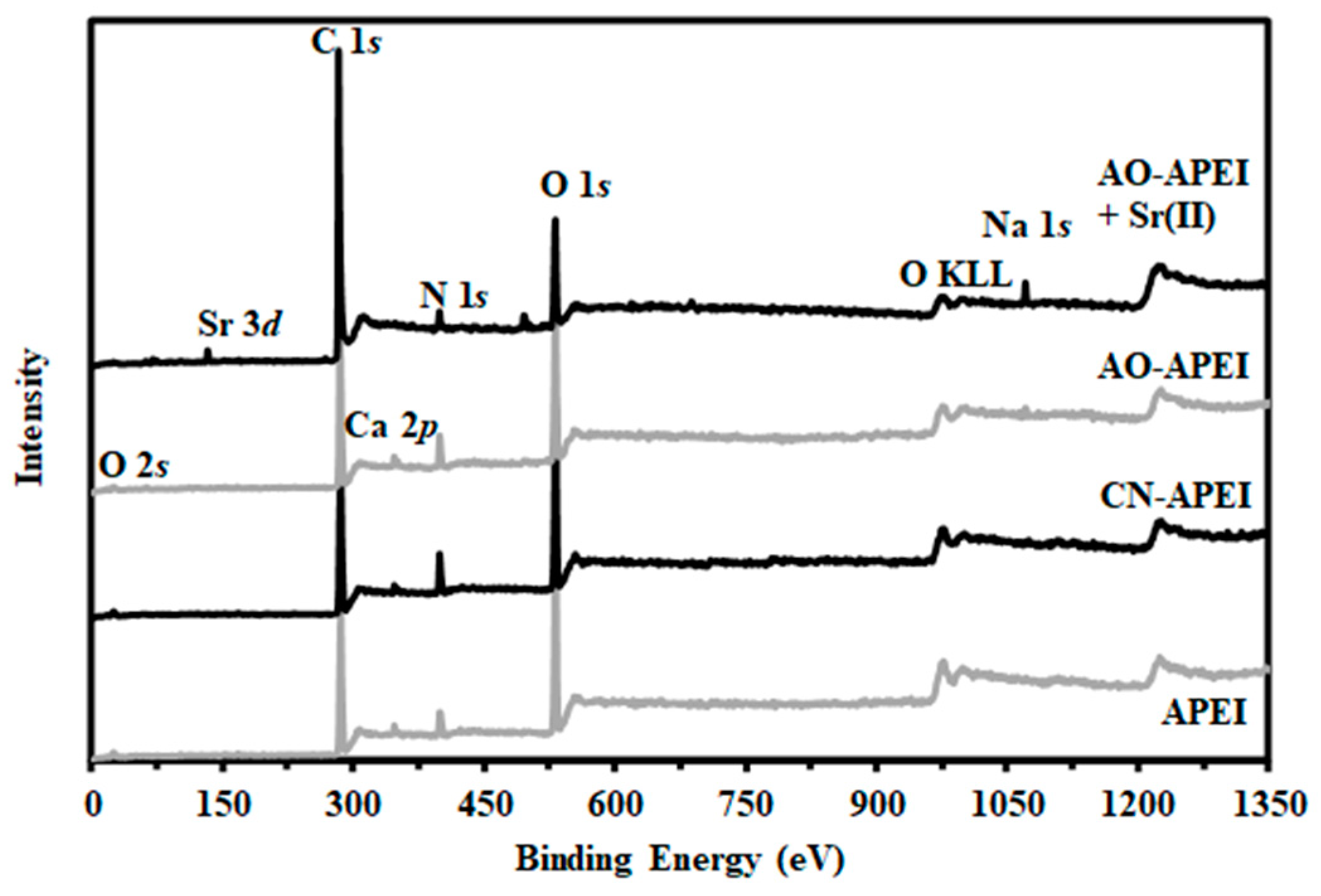 Molecules 24 03893 g001