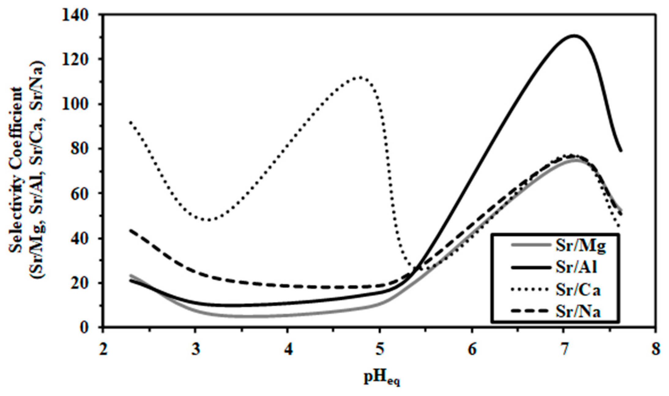 Molecules 24 03893 g005