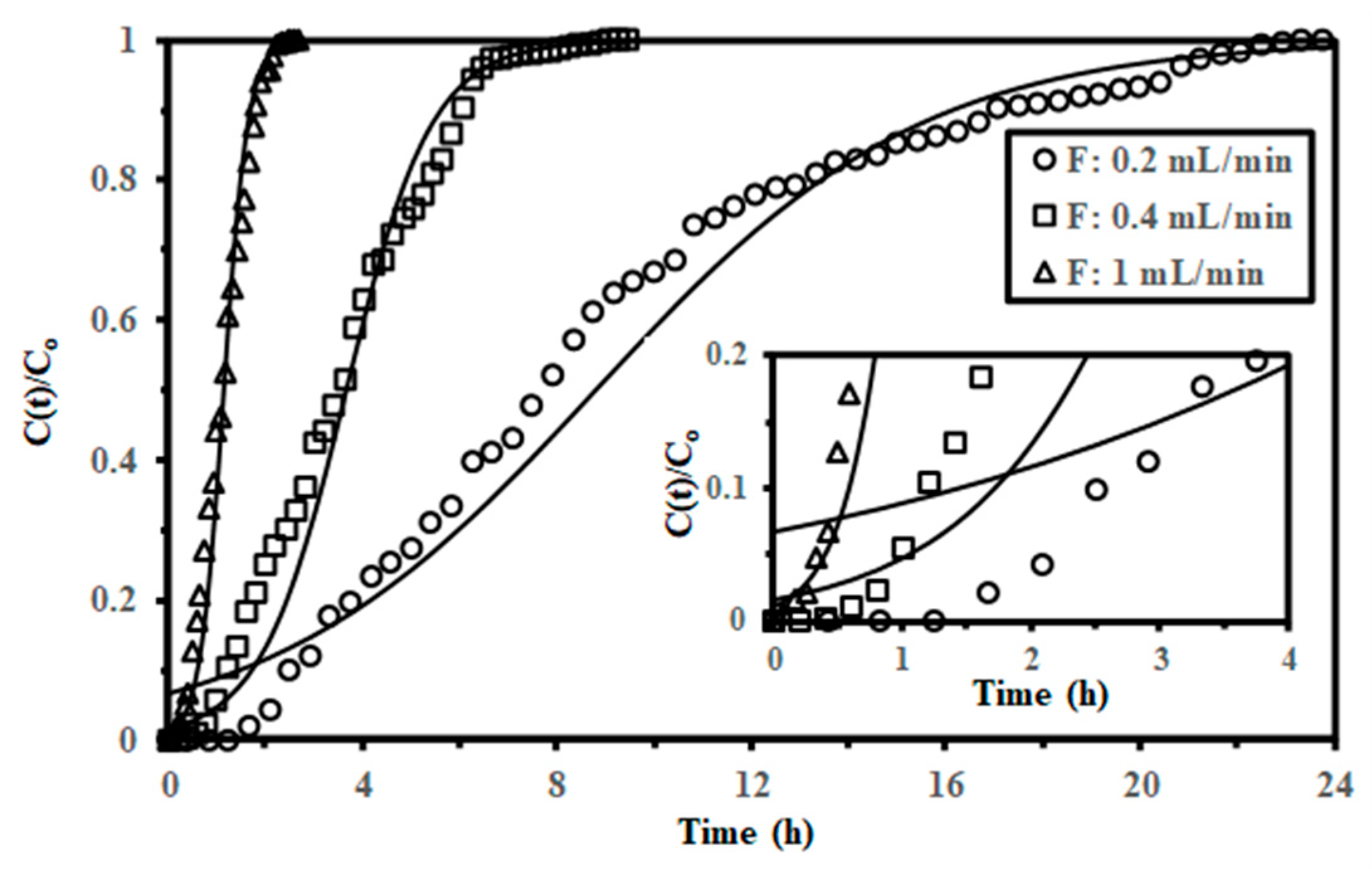 Molecules 24 03893 g006