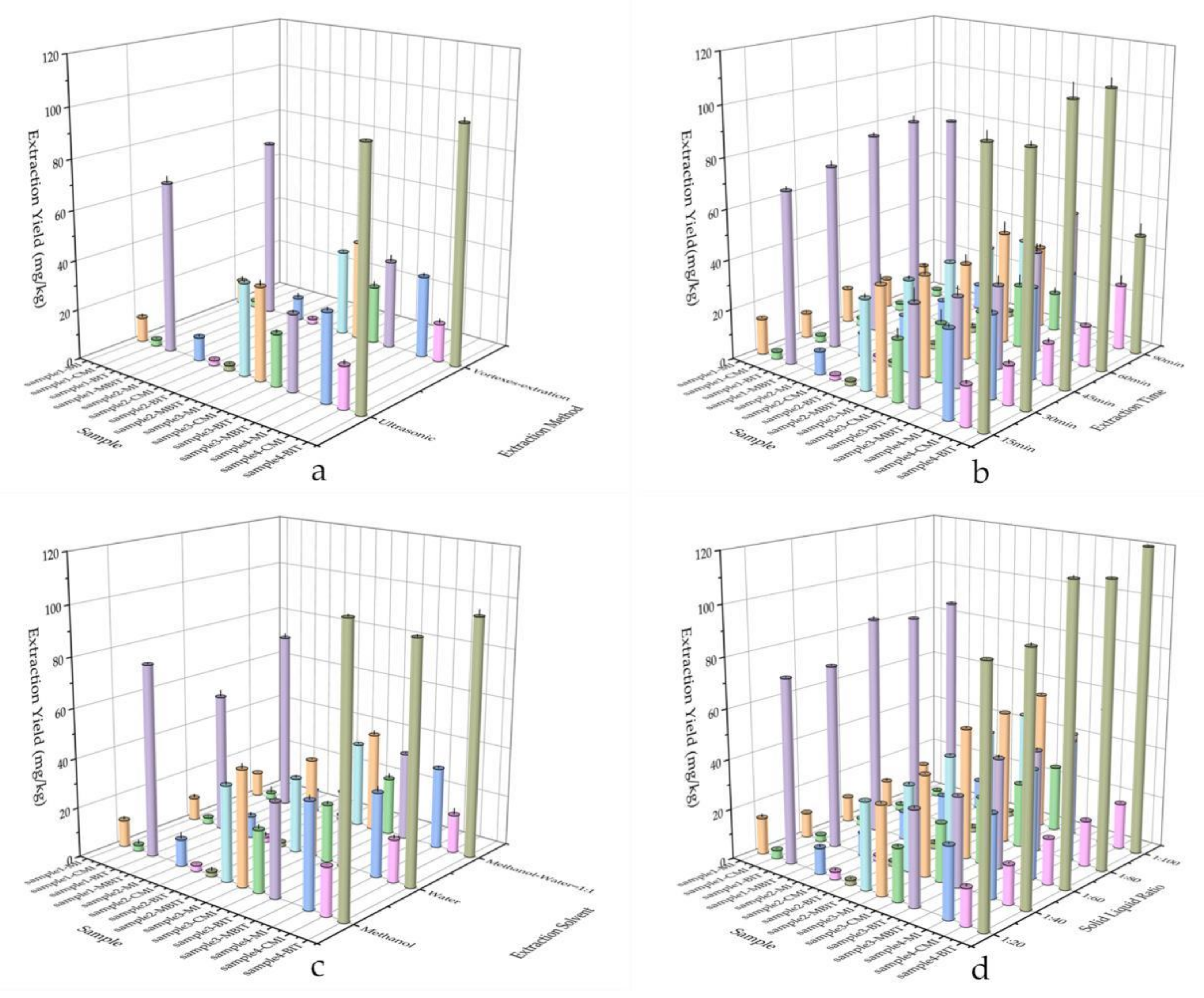 Molecules Free Full Text Simultaneous Quantitative