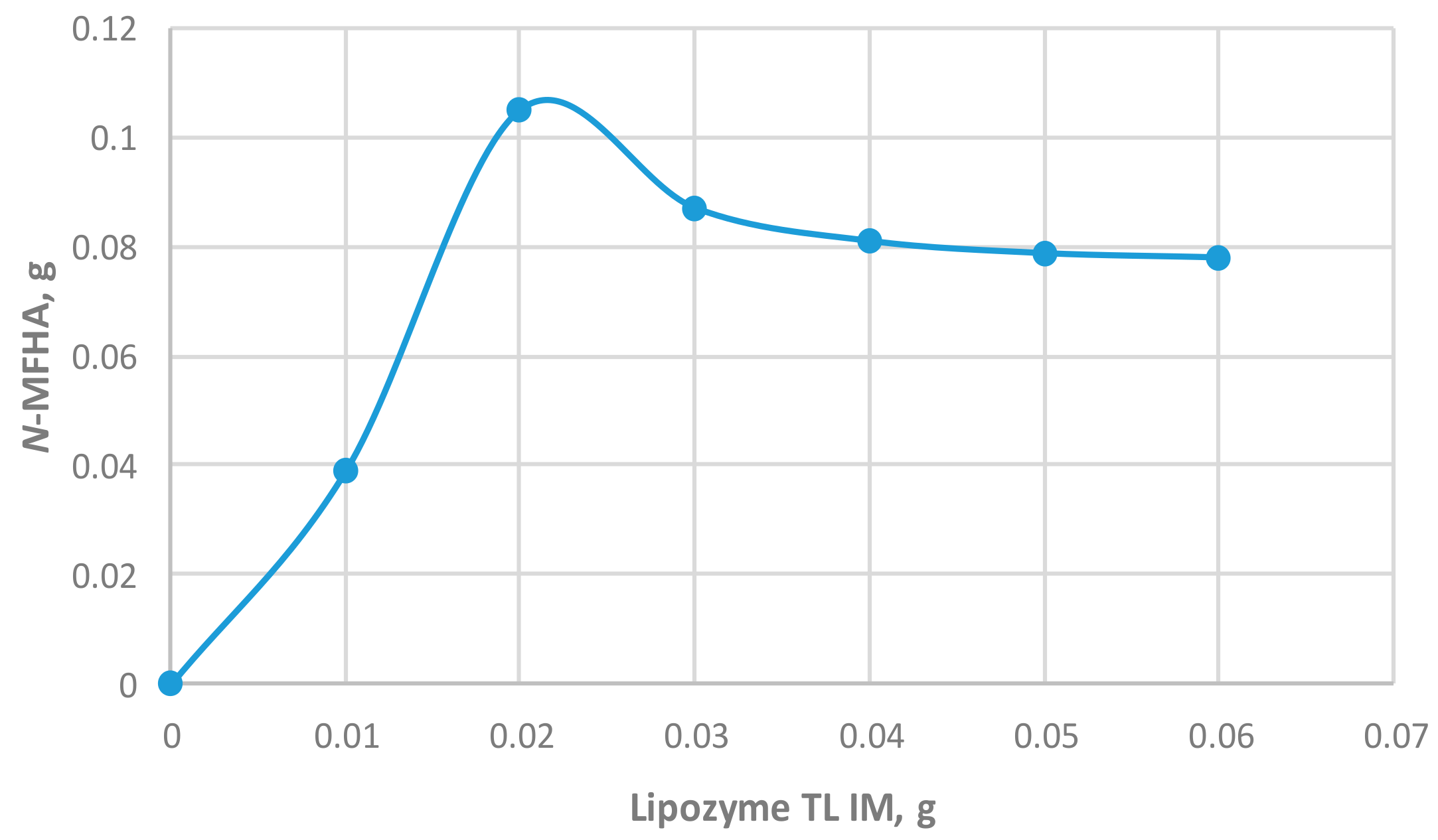 Molecules 24 03895 g003