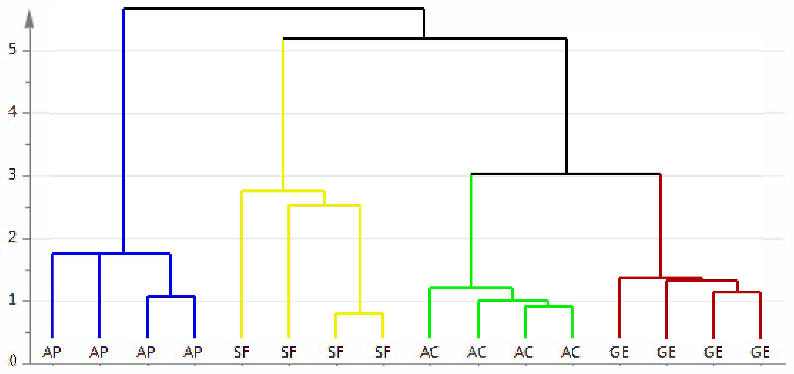 Molecules 24 03898 g003
