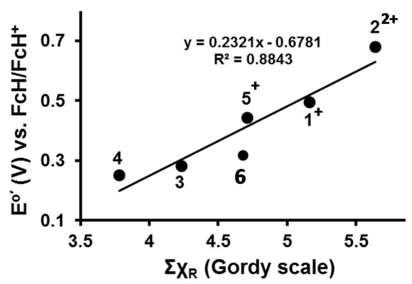 Molecules 24 03923 g004