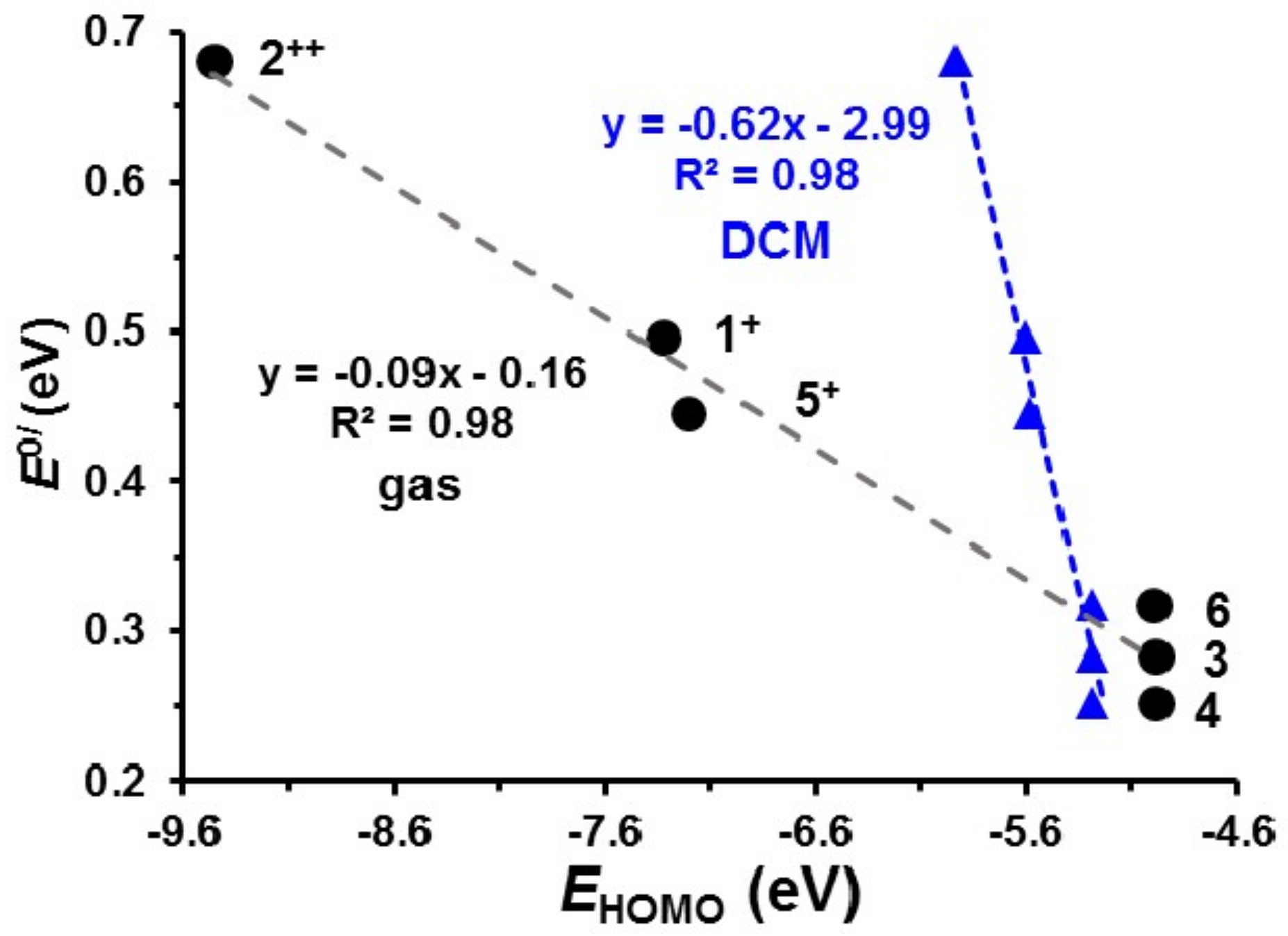 Molecules 24 03923 g007