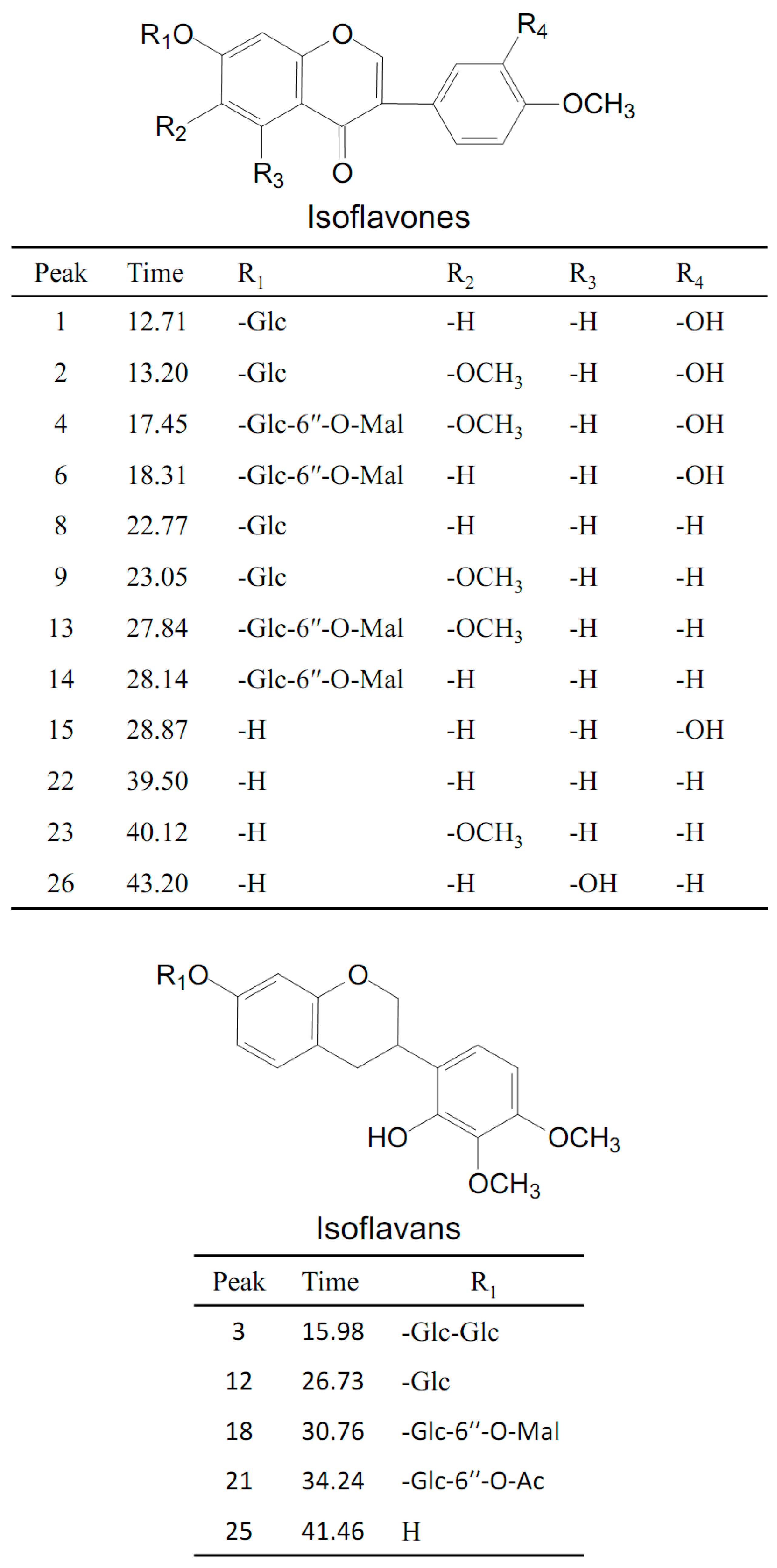 Molecules 24 03929 g003a Molecules 24 03929 g003a