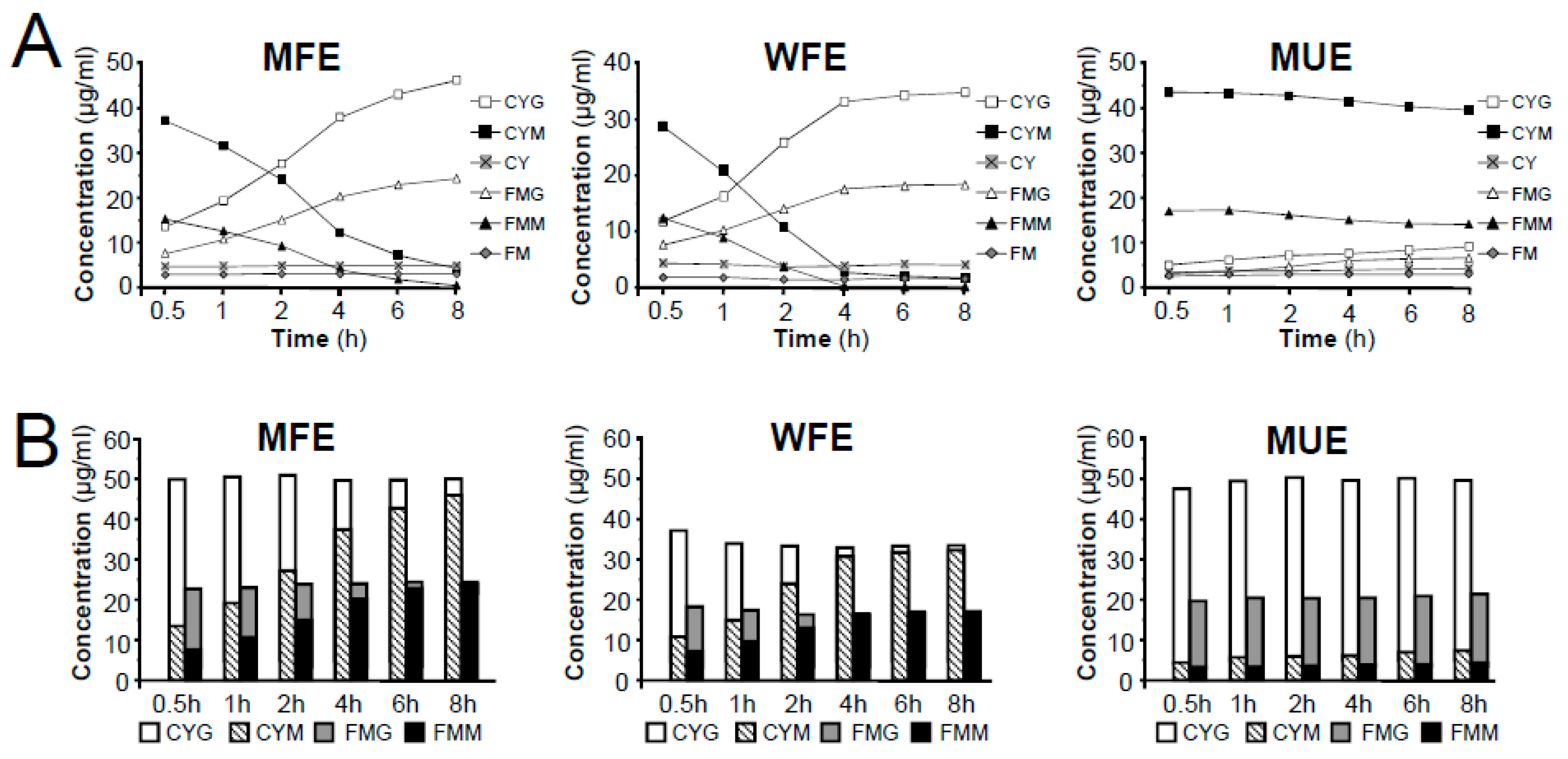 Molecules 24 03929 g005 Molecules 24 03929 g005