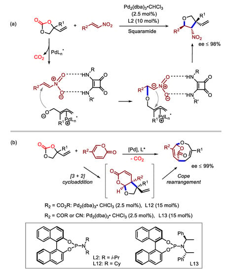 Molecules Free Full Text An Update Of Transition Metal Catalyzed Decarboxylative Transformations Of Cyclic Carbonates And Carbamates Html