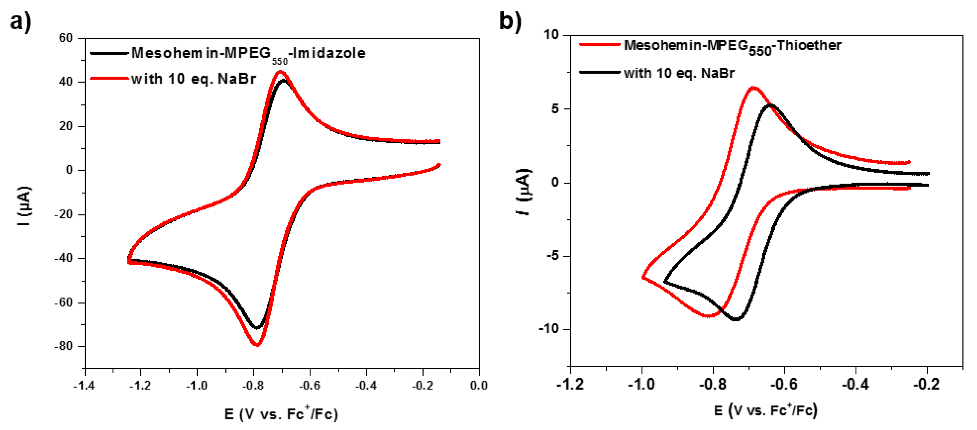 Molecules 24 03969 g002