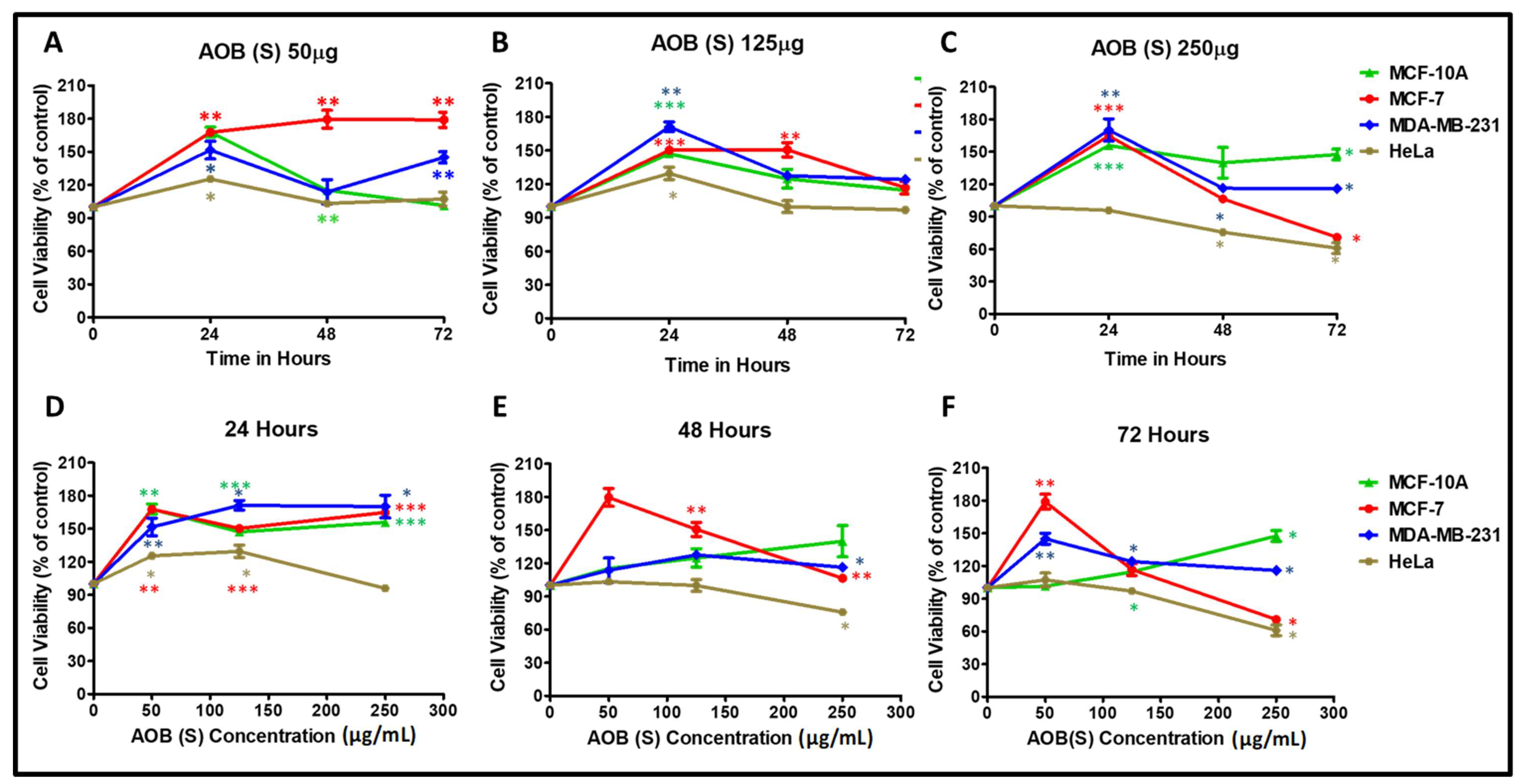 Molecules 24 03976 g002 Molecules 24 03976 g002