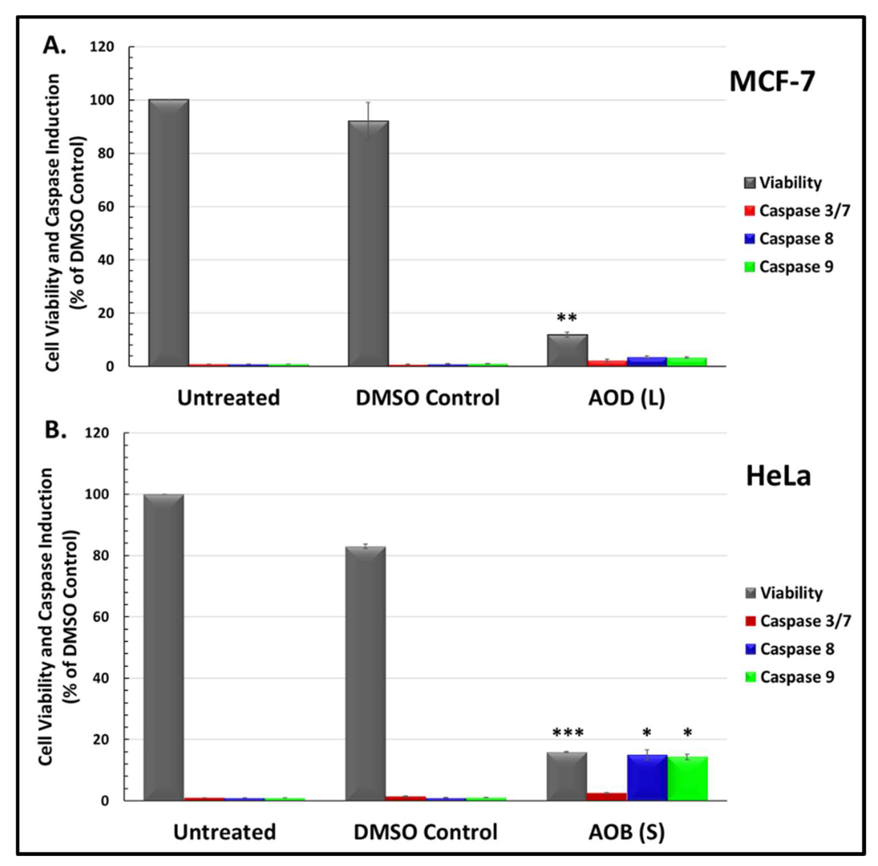 Molecules 24 03976 g003 Molecules 24 03976 g003