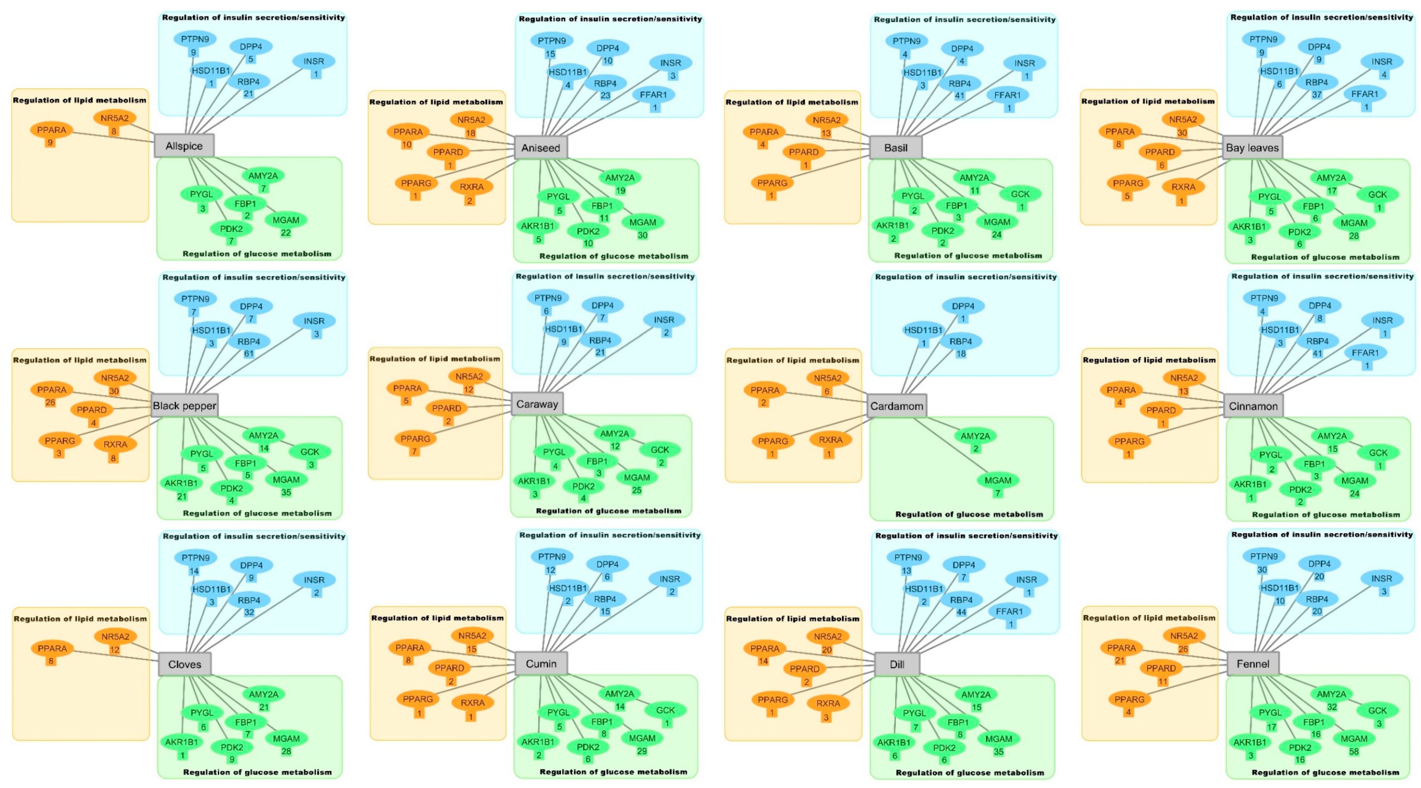 Molecules 24 04030 g001a