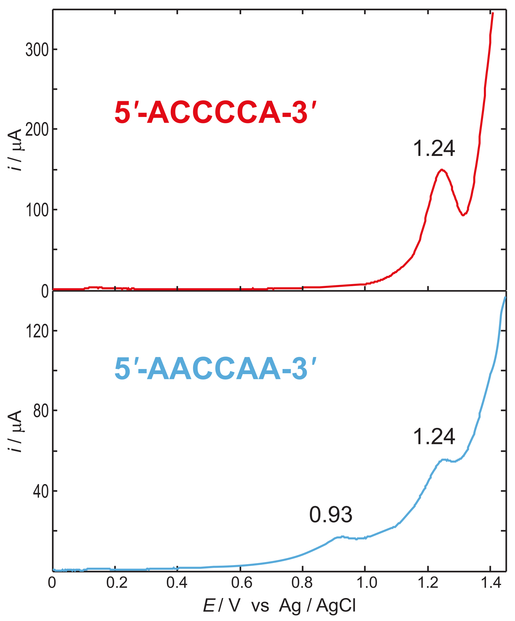 Molecules 24 04044 g006 Molecules 24 04044 g006