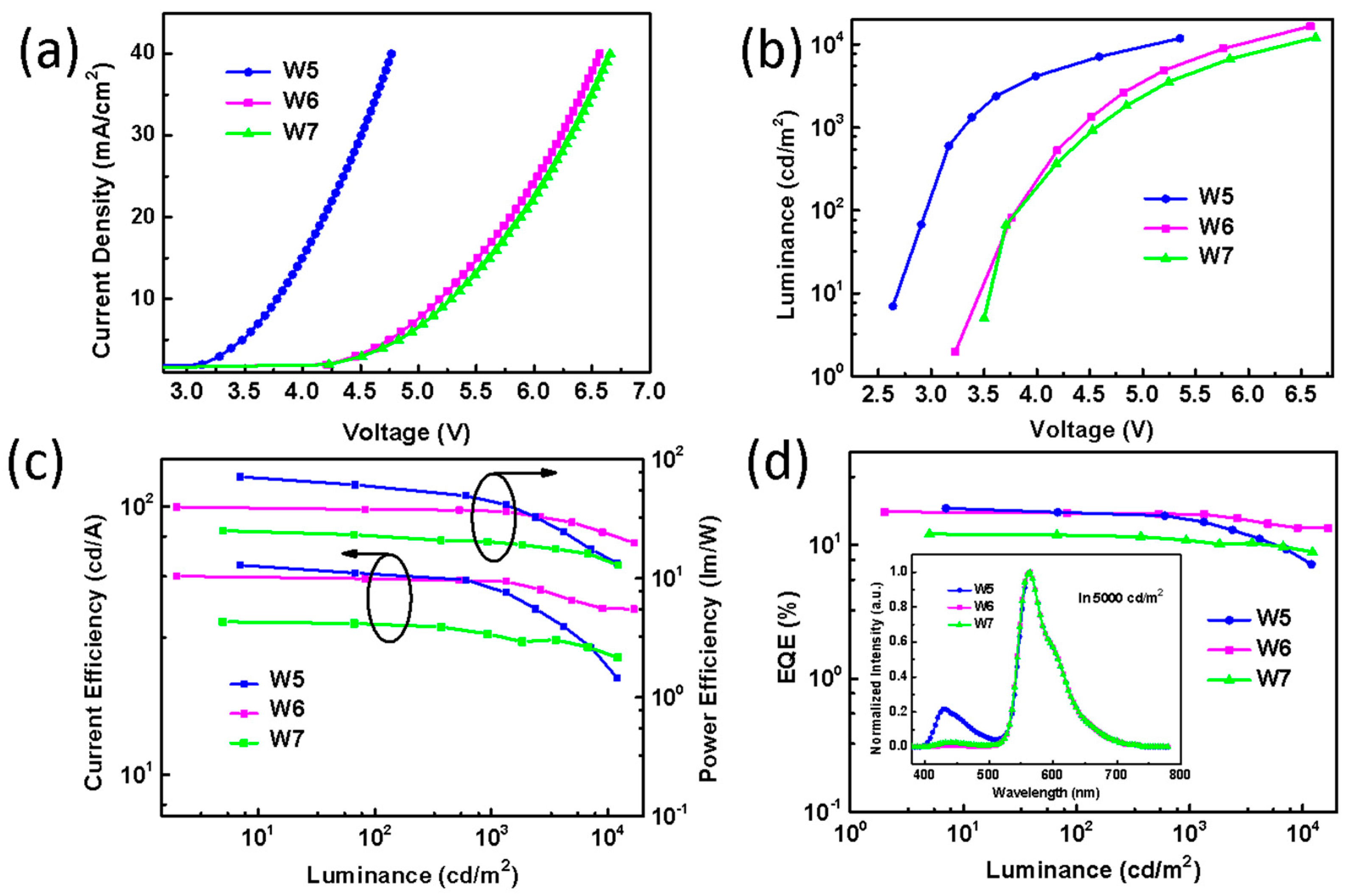 Molecules 24 04046 g005