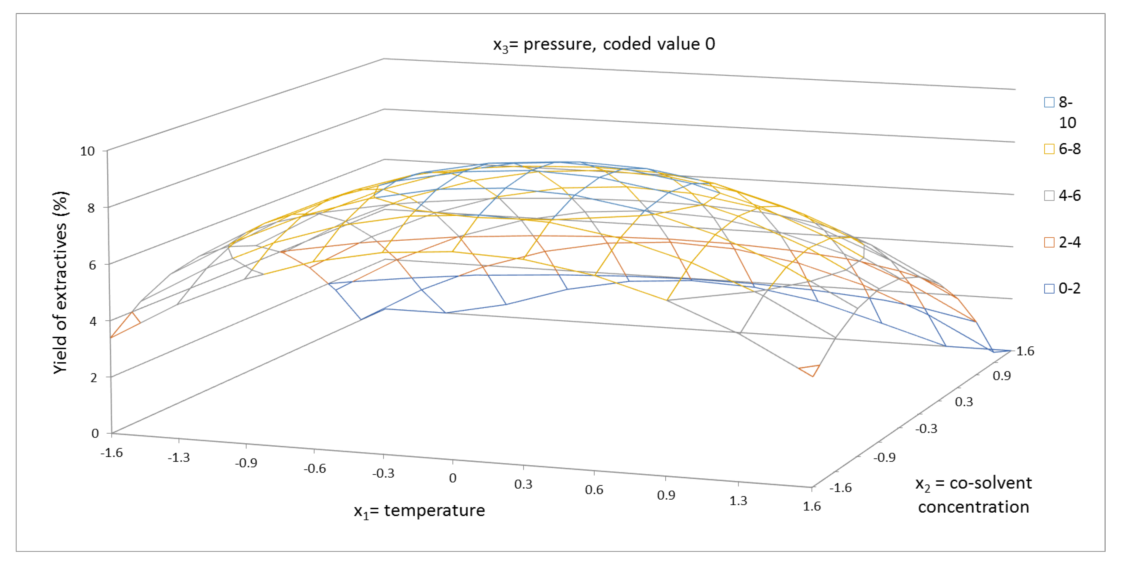 Molecules 24 04049 g001