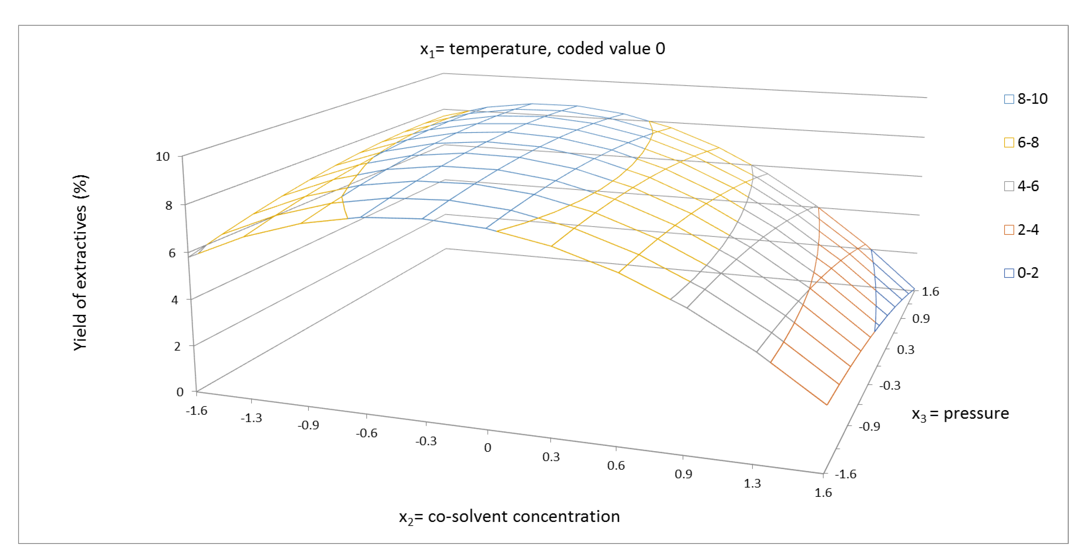 Molecules 24 04049 g003