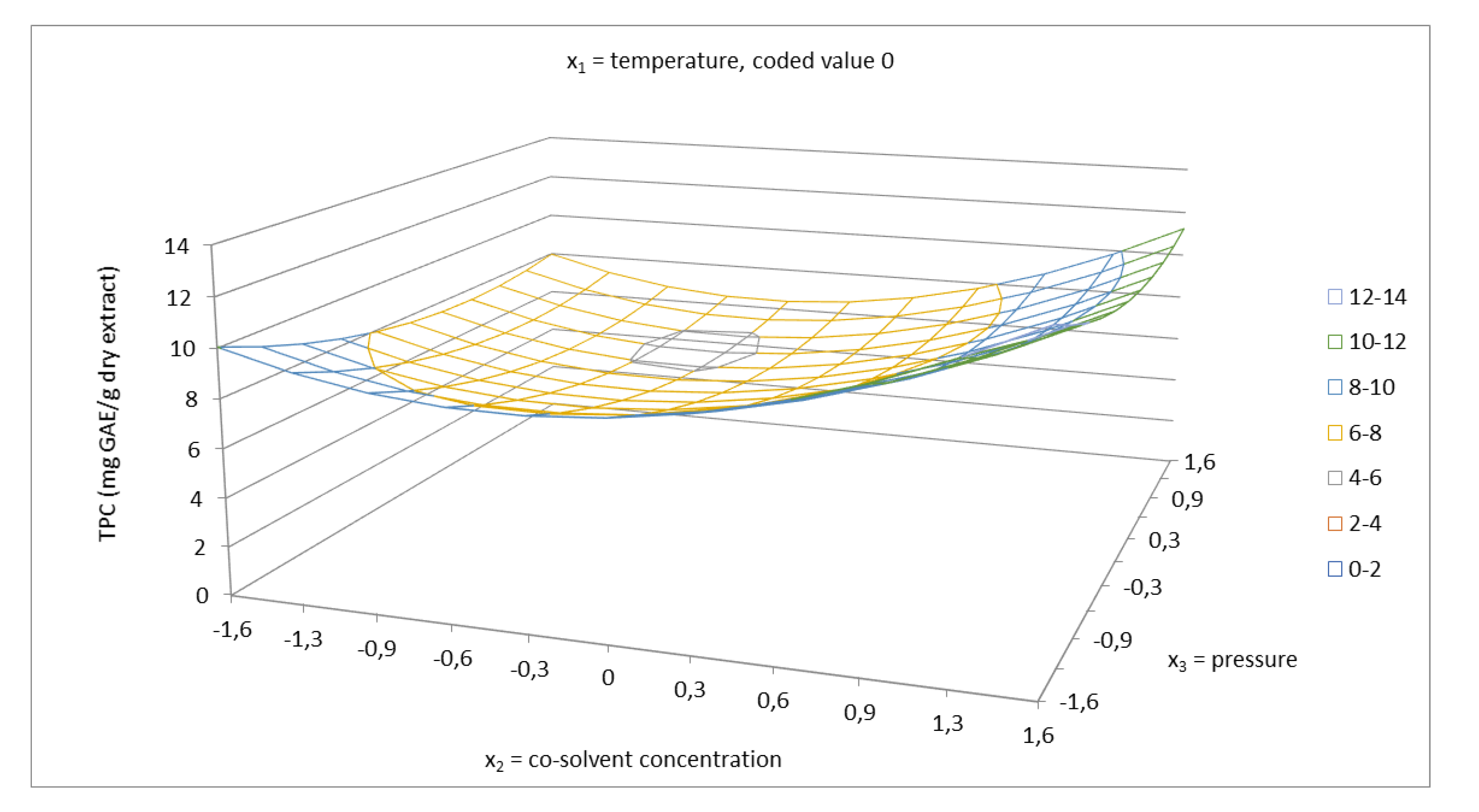 Molecules 24 04049 g008