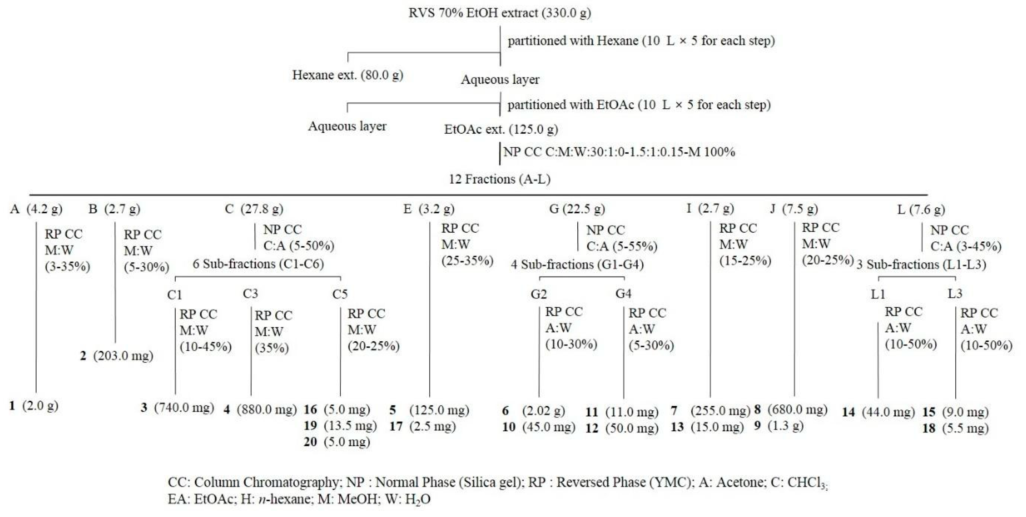 Molecules Free Full Text Immune Checkpoint Pd 1 Pd L1 Ctla 4 Cd80 Are Blocked By Rhus Verniciflua Stokes And Its Active Compounds Html