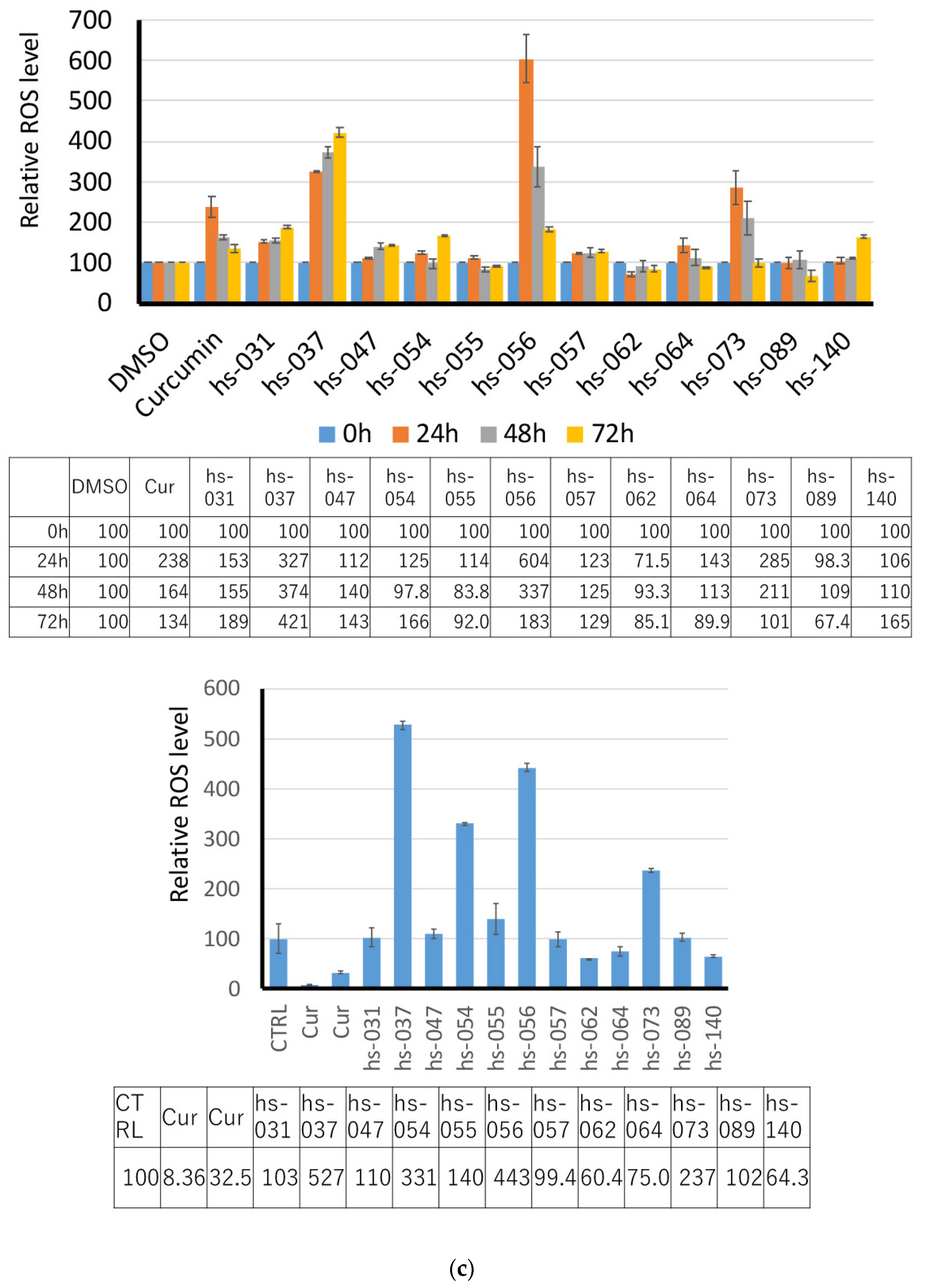 Molecules 24 04067 g003b Molecules 24 04067 g003b