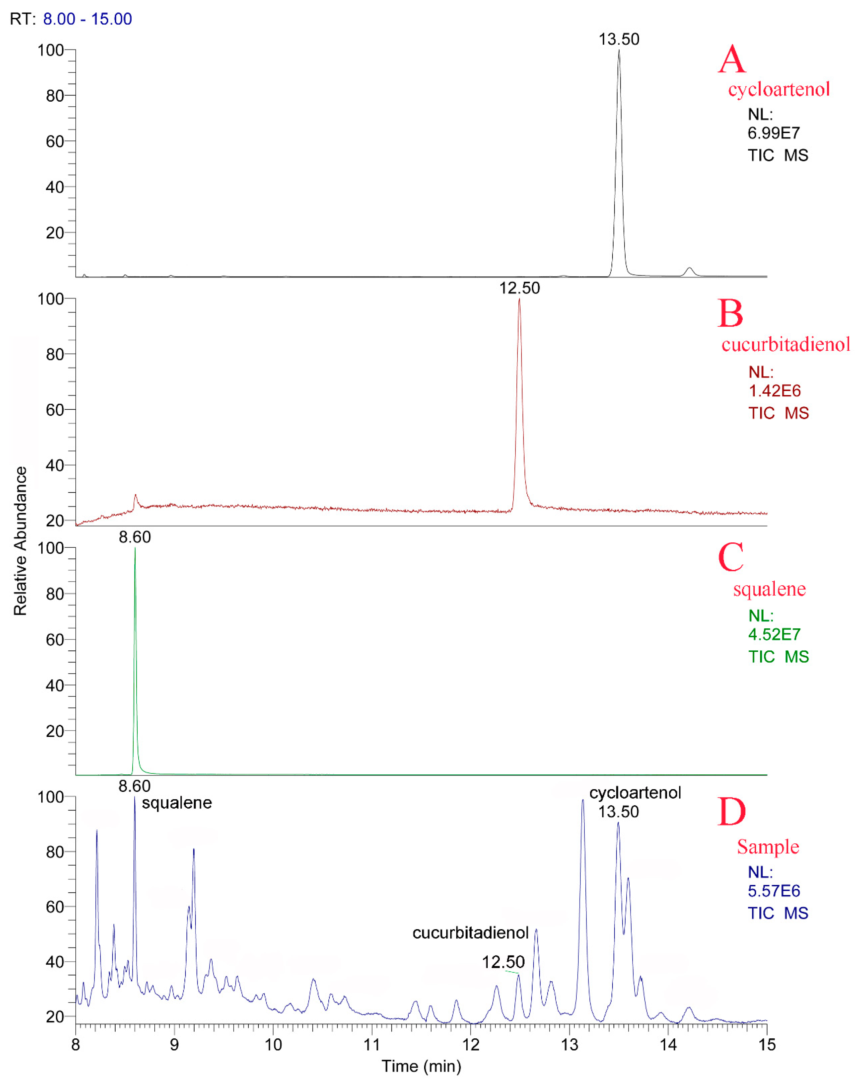 Development of an efficient transient expression system for Siraitia  grosvenorii fruit and functional characterization of two NADPH-cytochrome  P450 reductases - ScienceDirect