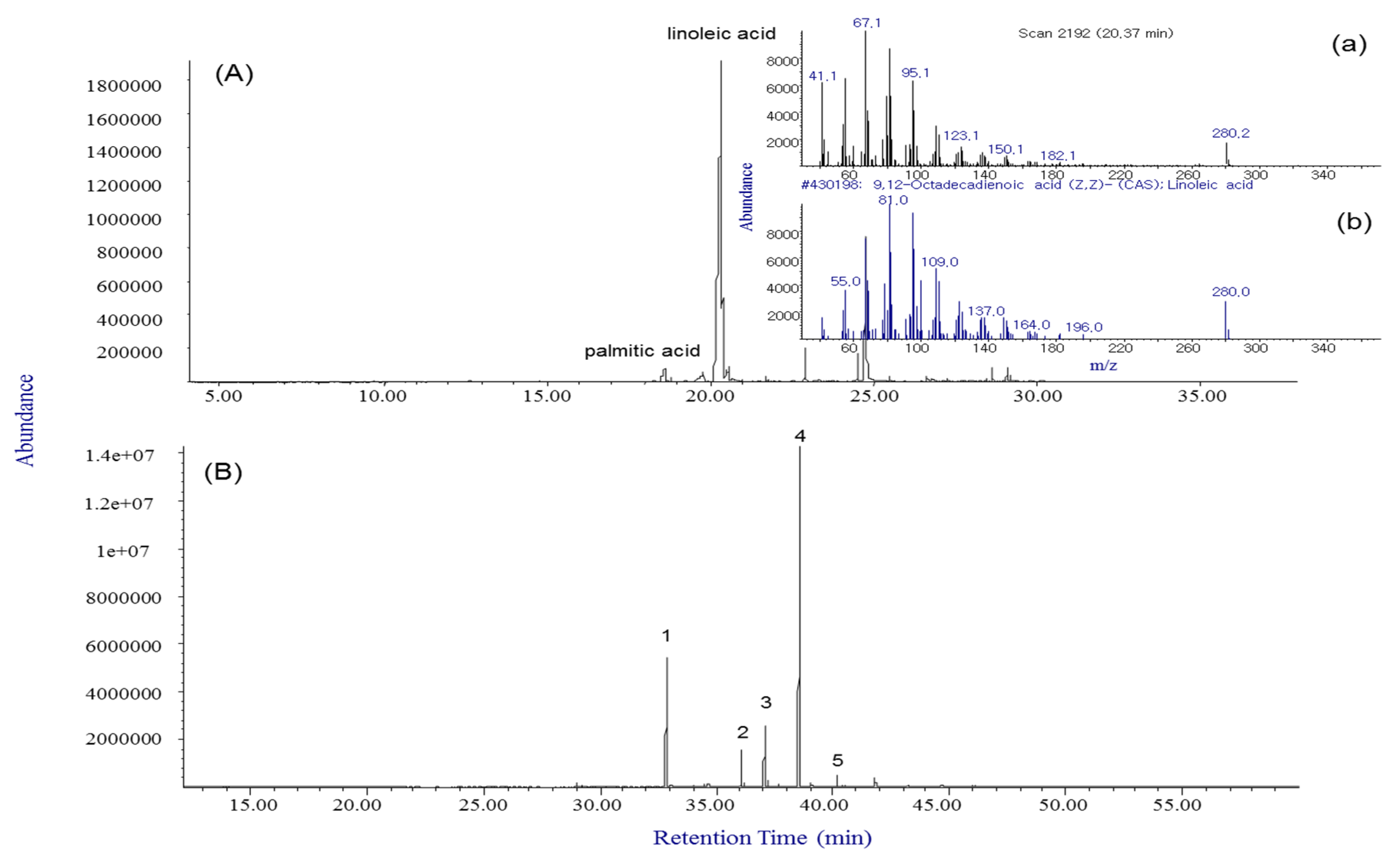 Molecules 24 04079 g005