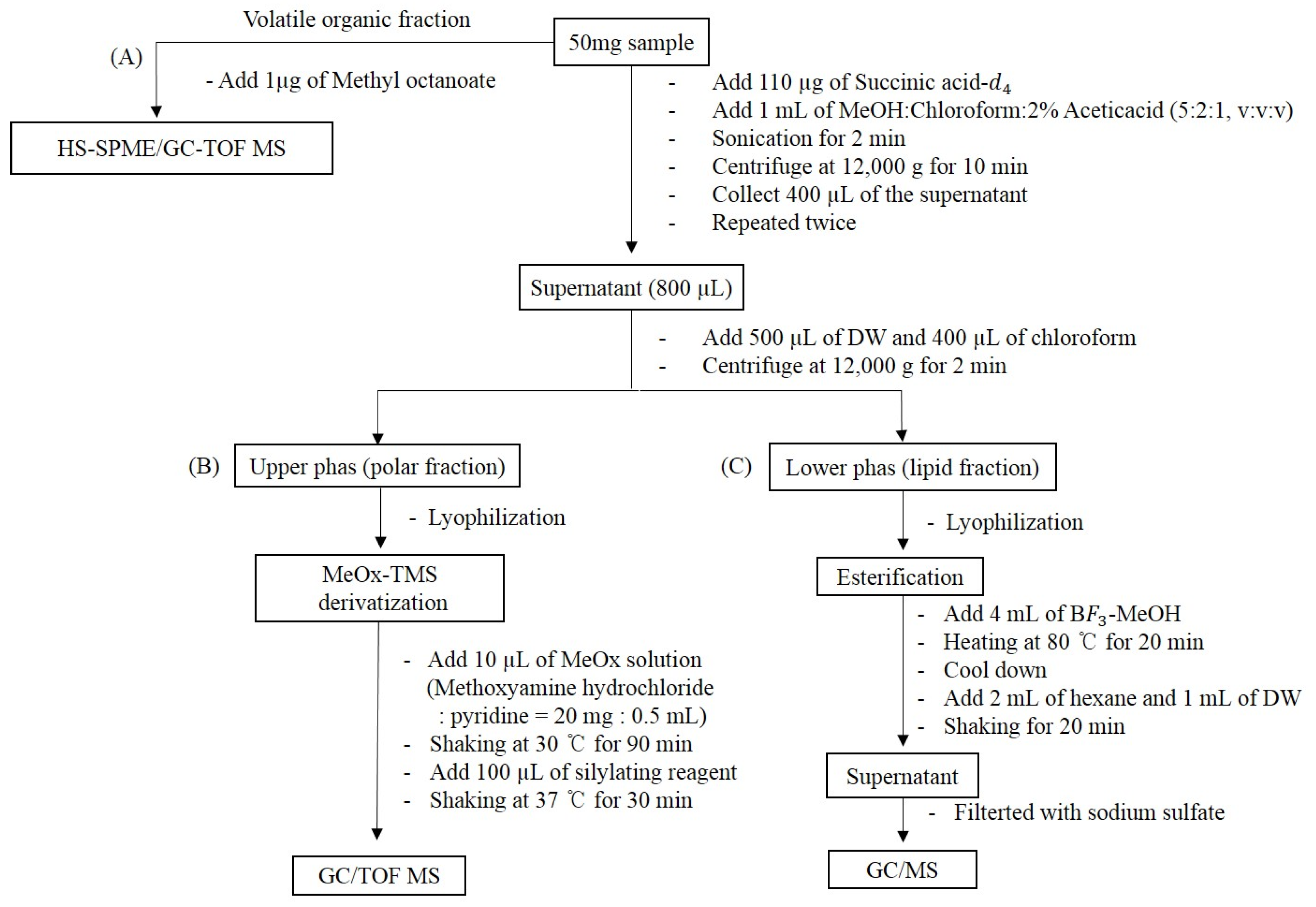 Molecules 24 04079 g006