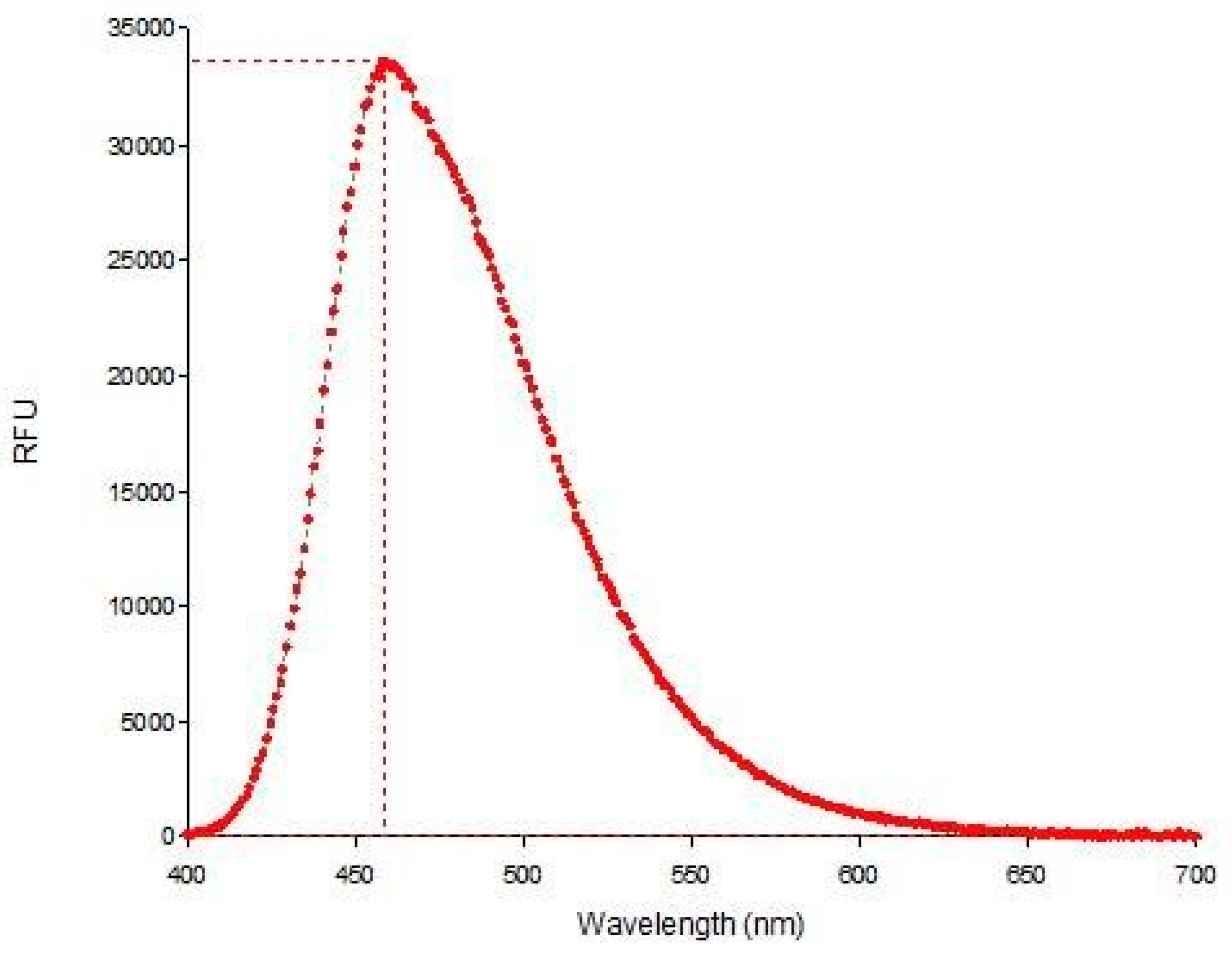 Molecules 24 04092 g007 Molecules 24 04092 g007