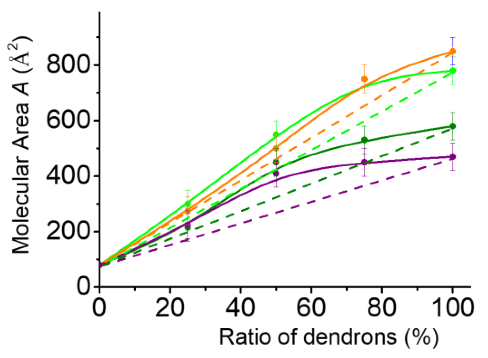 Molecules 24 04114 g005