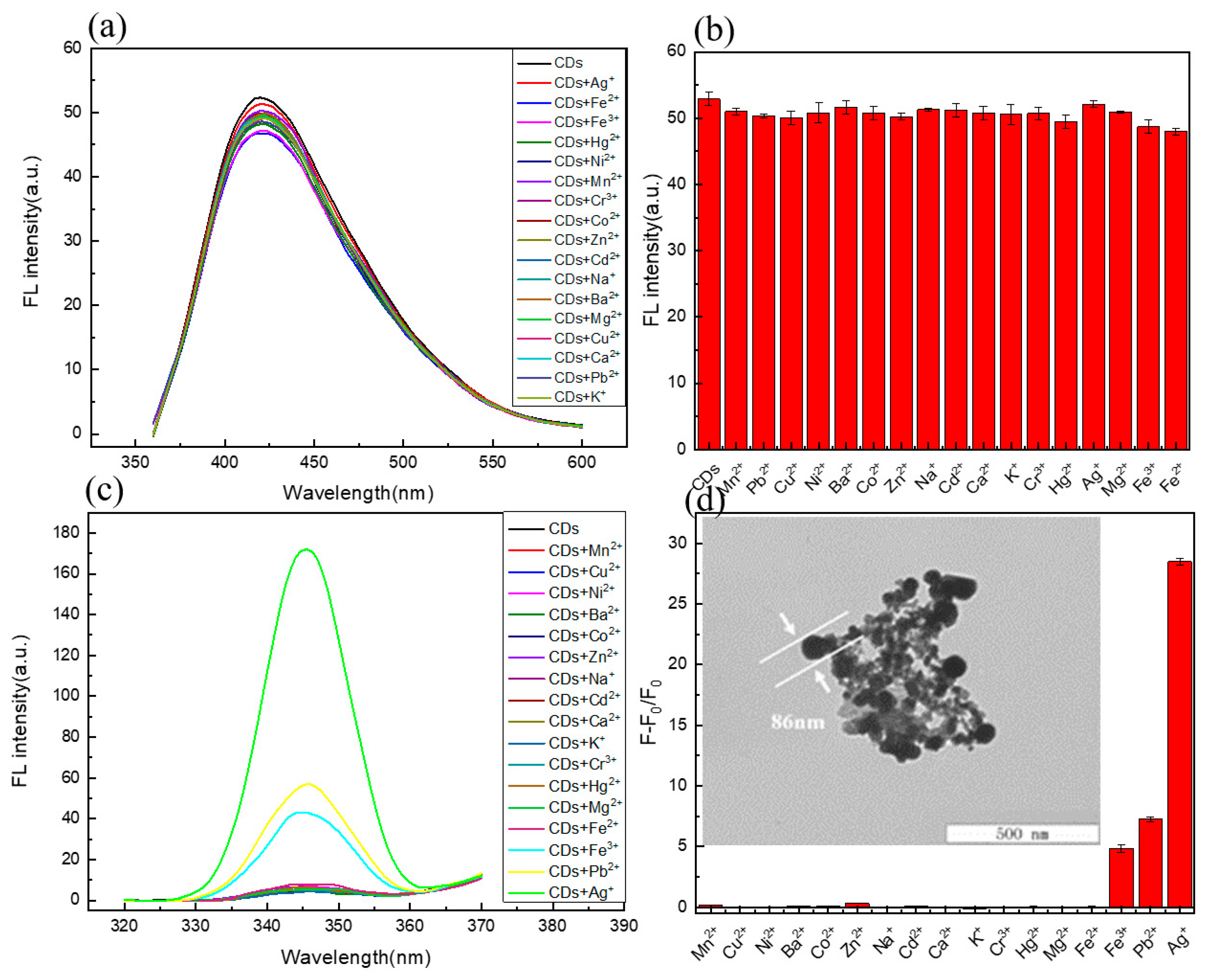 Molecules 24 04136 g003 Molecules 24 04136 g003