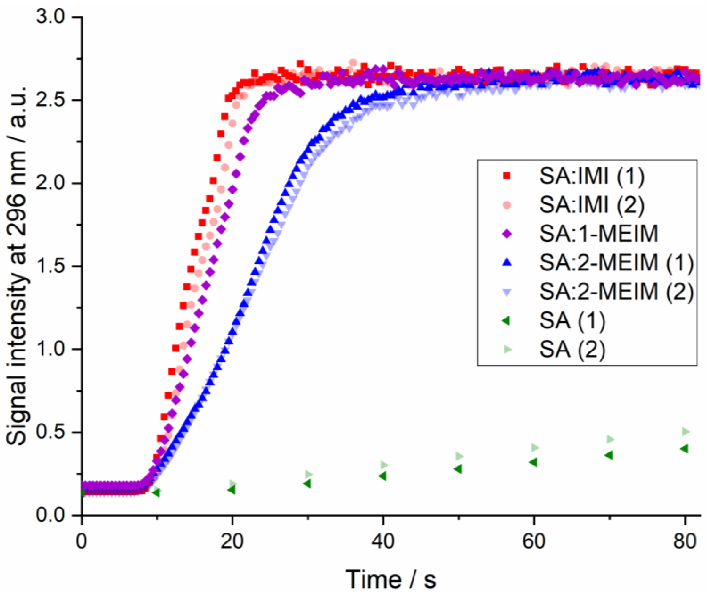 Molecules 24 04144 g008 Molecules 24 04144 g008